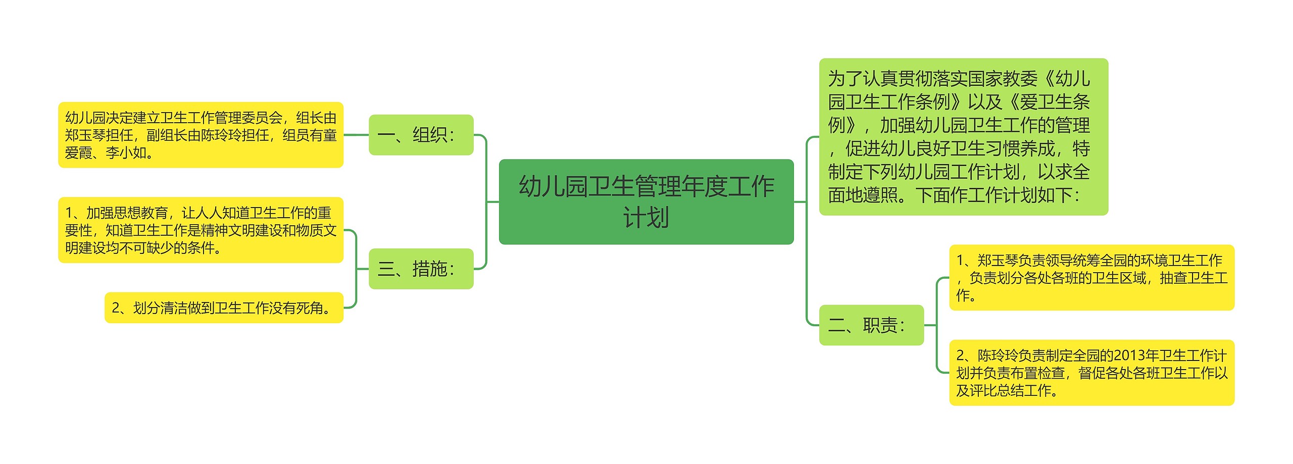 幼儿园卫生管理年度工作计划思维导图