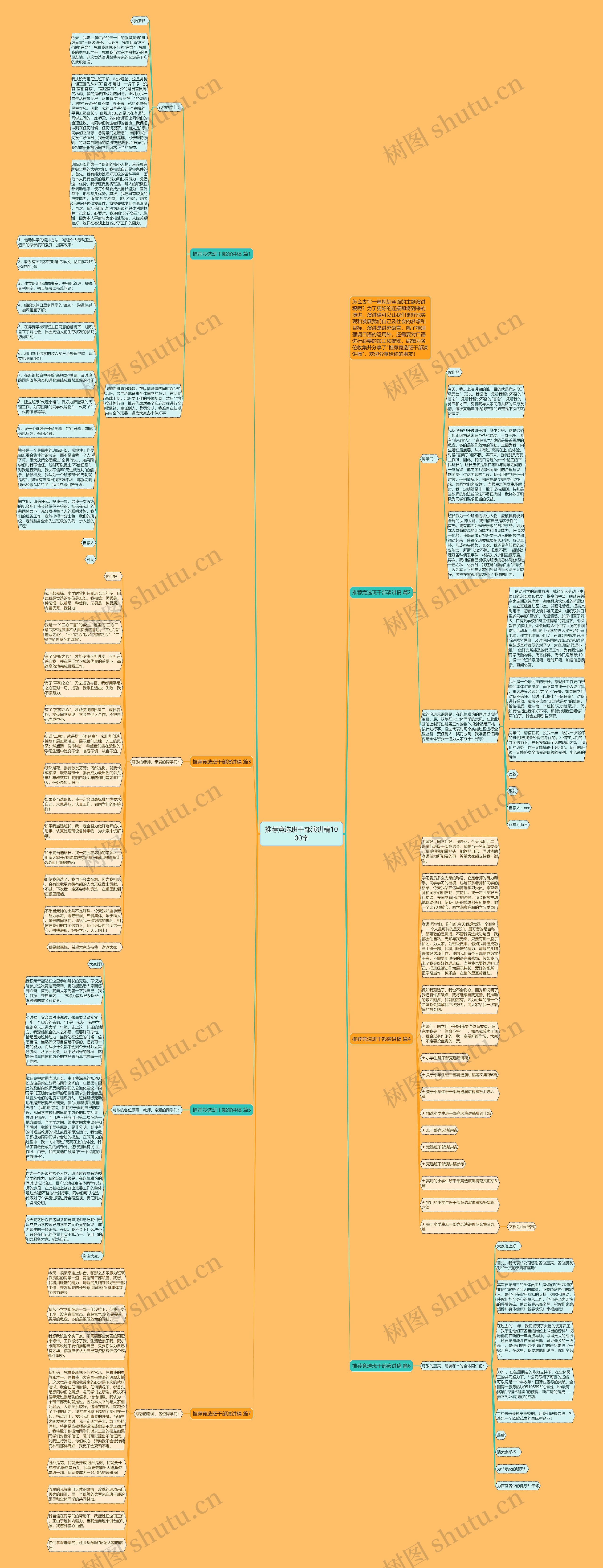 推荐竞选班干部演讲稿1000字思维导图