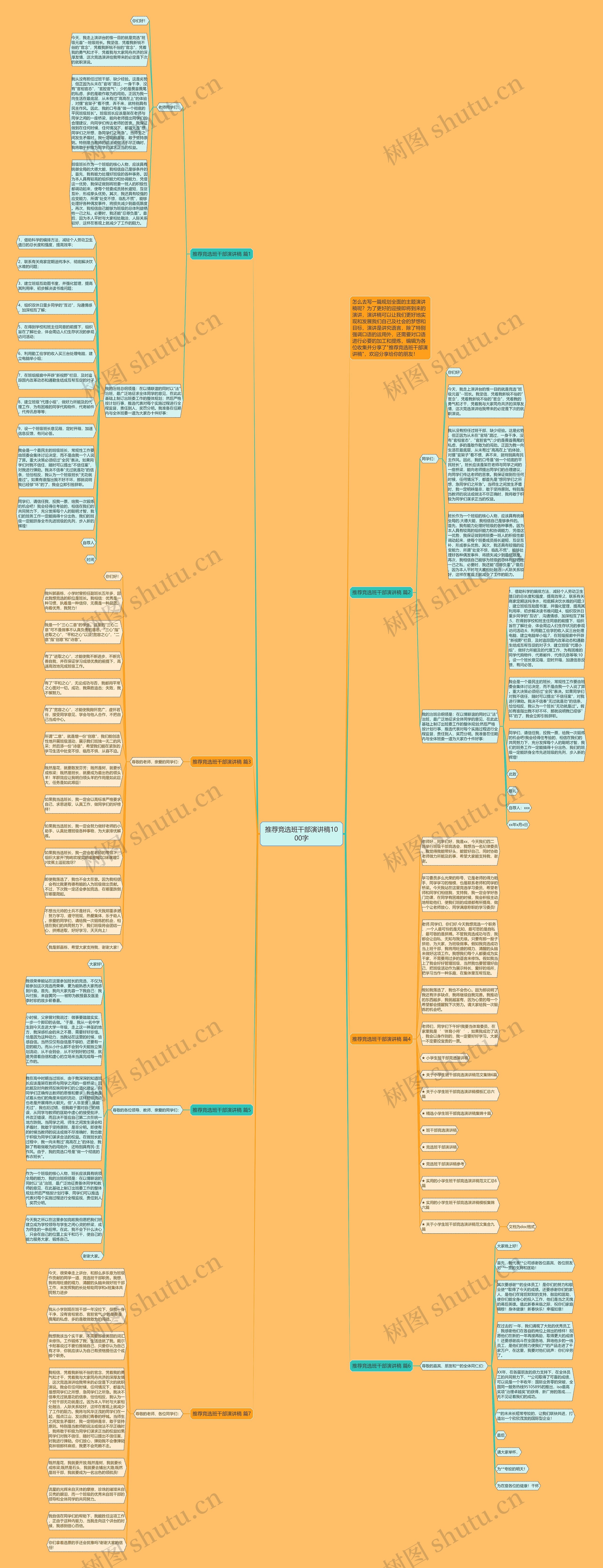 推荐竞选班干部演讲稿1000字思维导图高清图 推荐竞选班干部演讲稿1000字思维导图