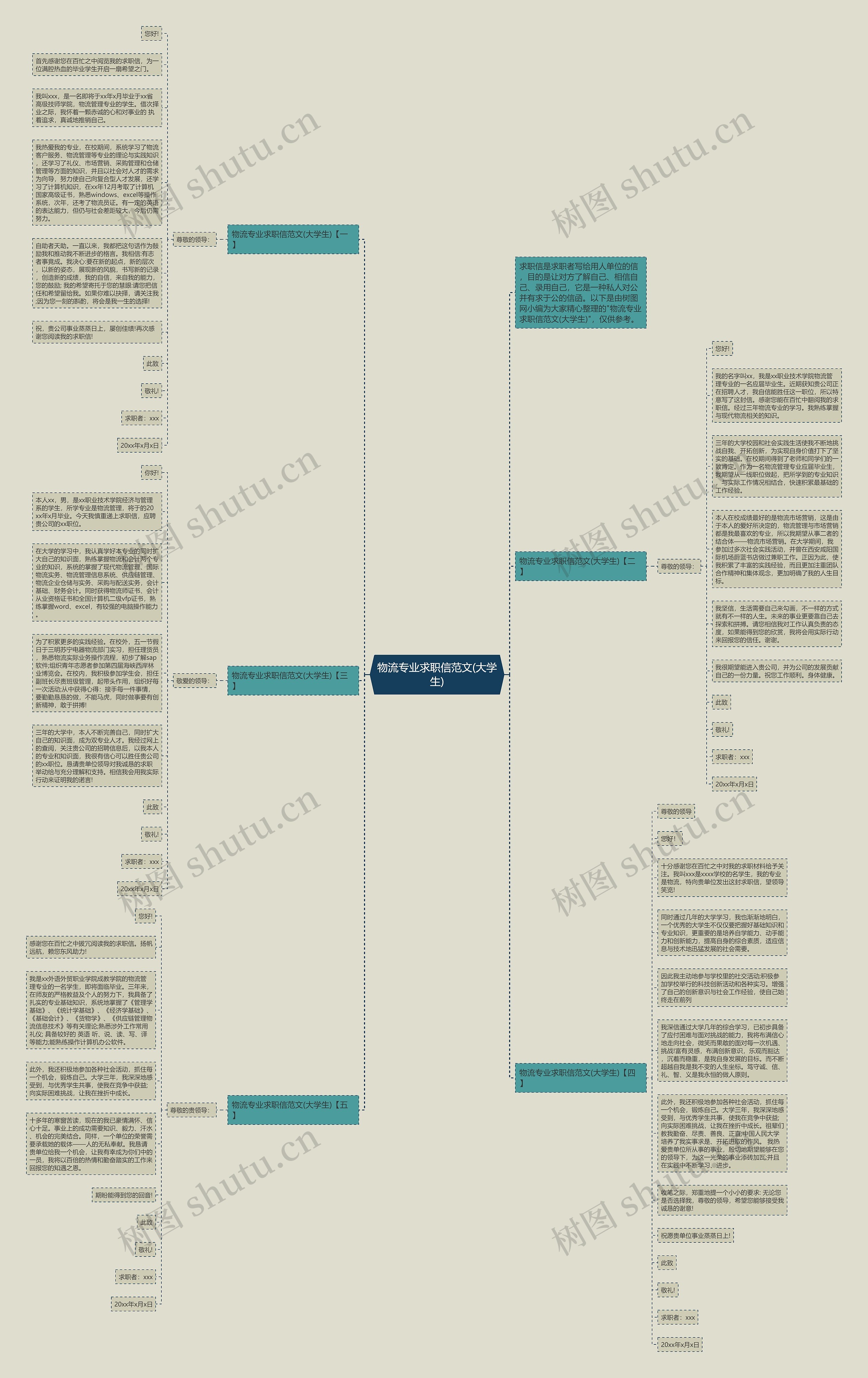 物流专业求职信范文(大学生)思维导图