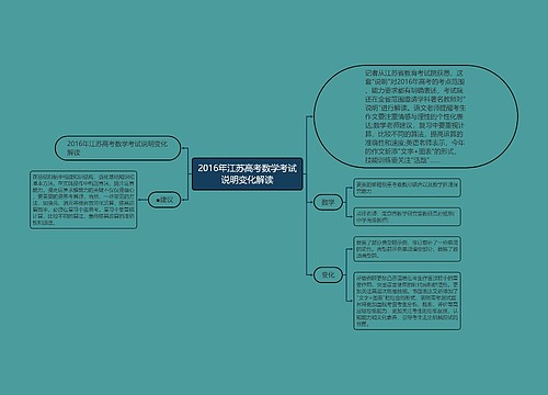 2016年江苏高考数学考试说明变化解读