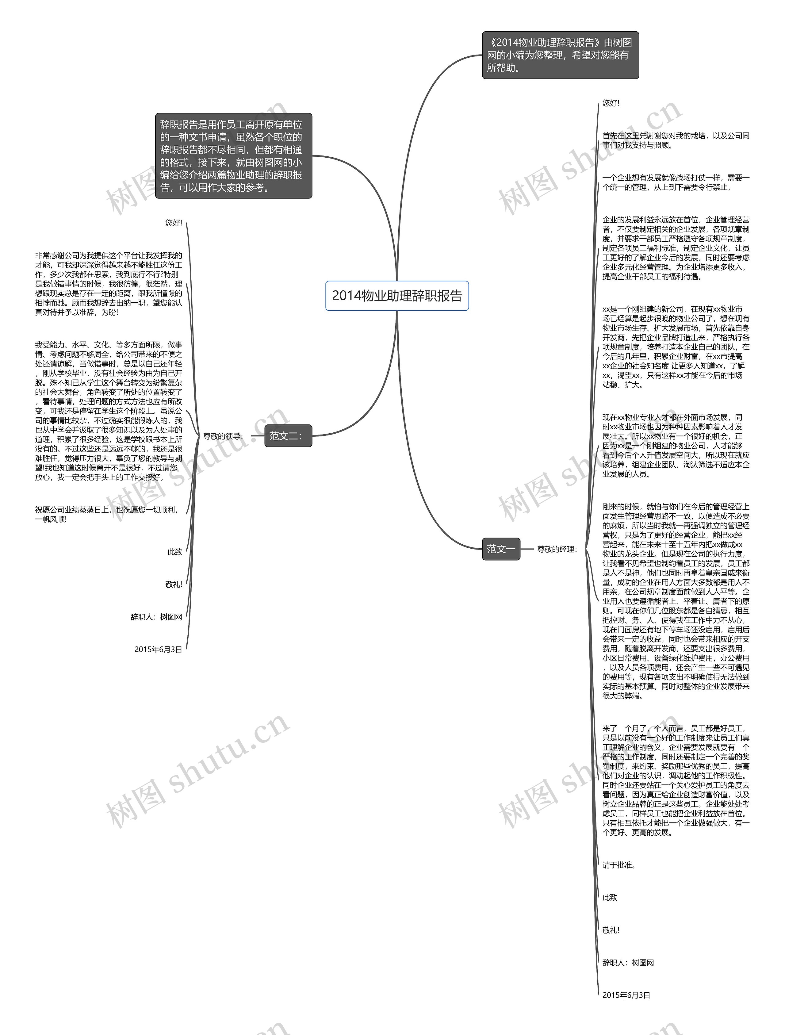 2014物业助理辞职报告思维导图