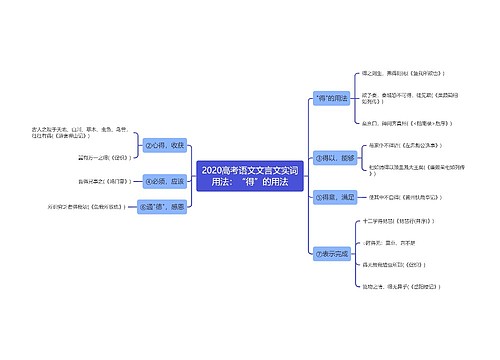 2020高考语文文言文实词用法：“得”的用法