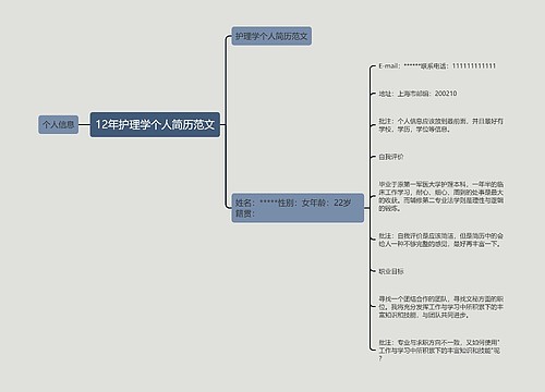 12年护理学个人简历范文