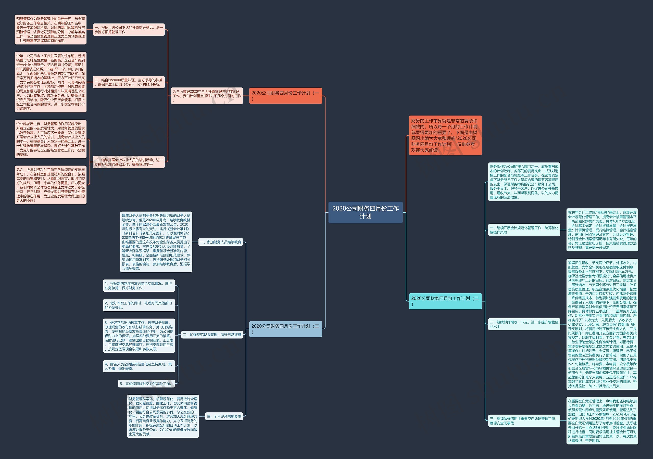 2020公司财务四月份工作计划思维导图