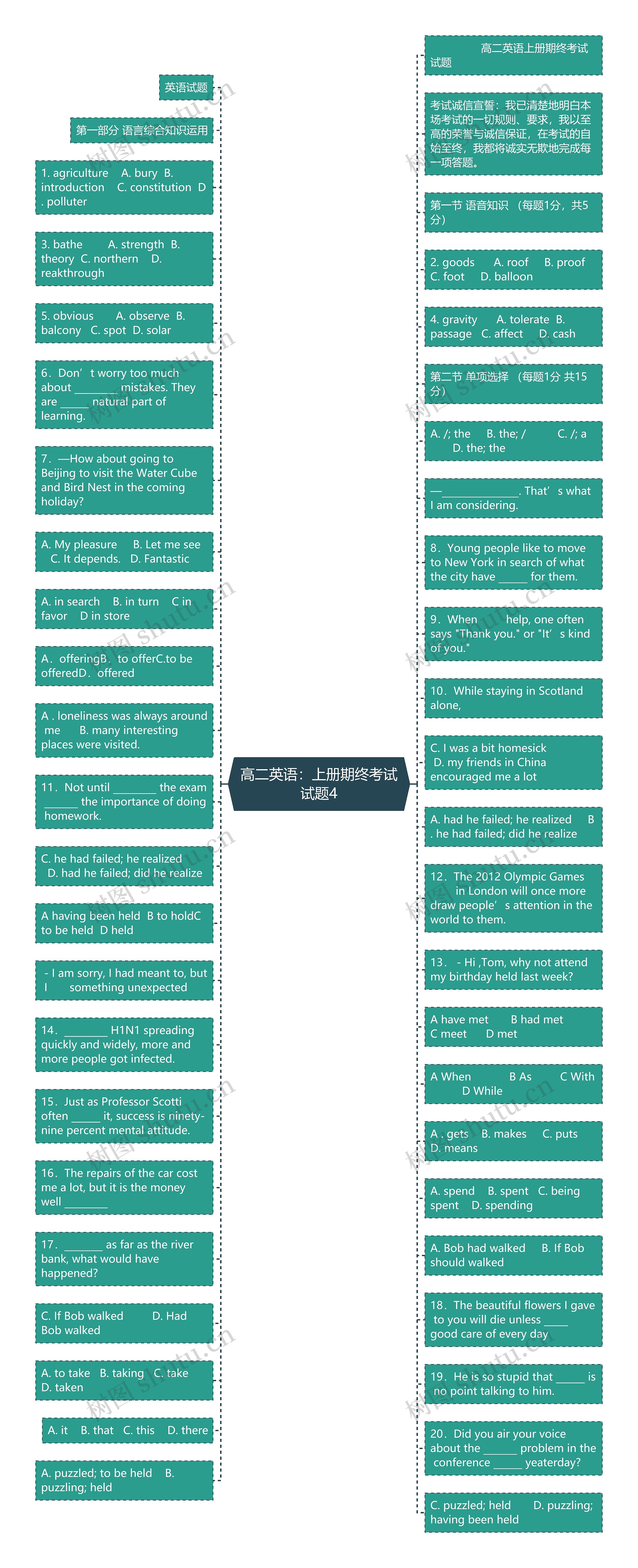 高二英语：上册期终考试试题4思维导图