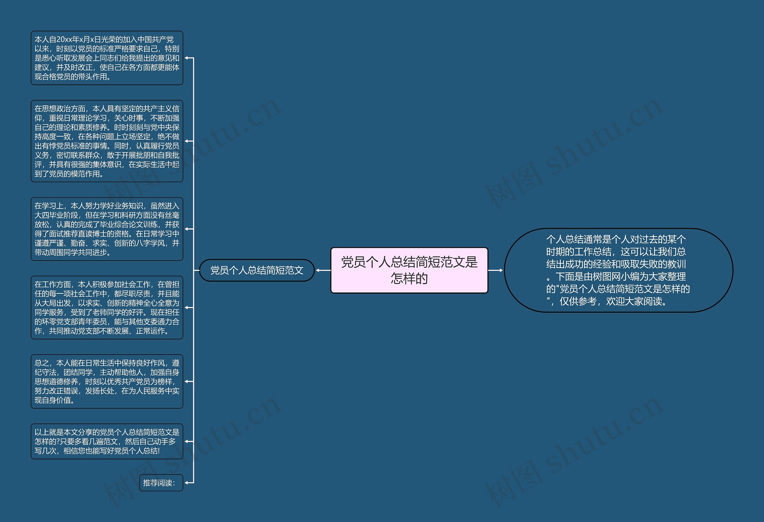 党员个人总结简短范文是怎样的