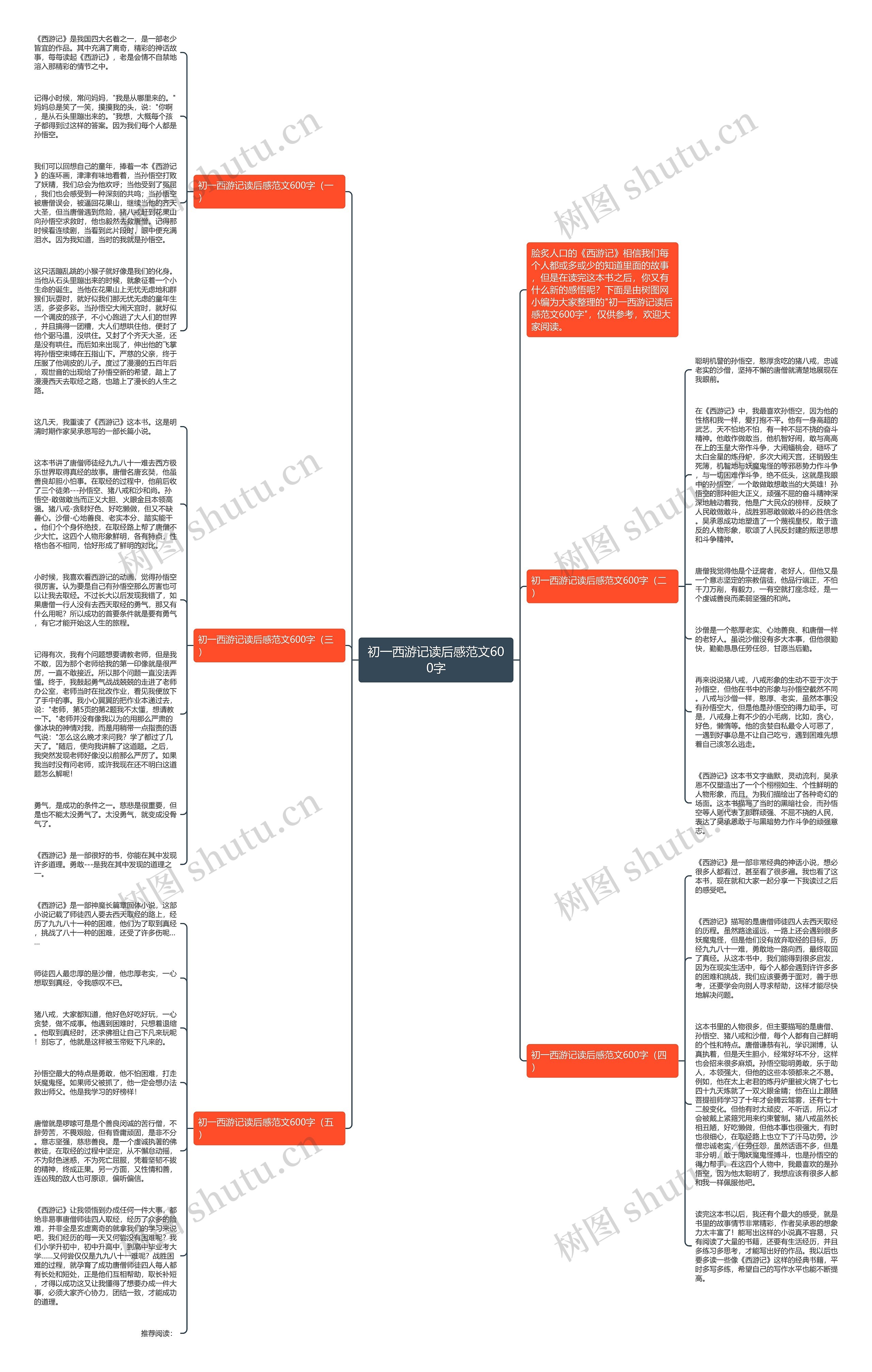 初一西游记读后感范文600字思维导图