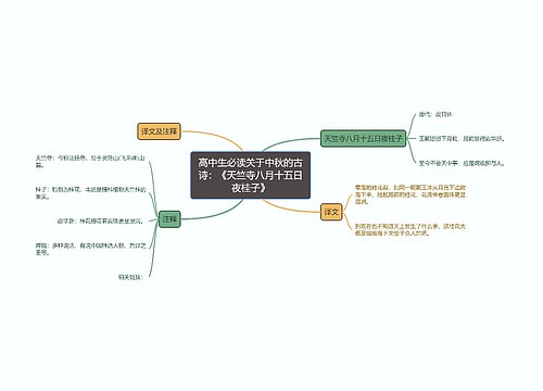 高中生必读关于中秋的古诗：《天竺寺八月十五日夜桂子》思维导图