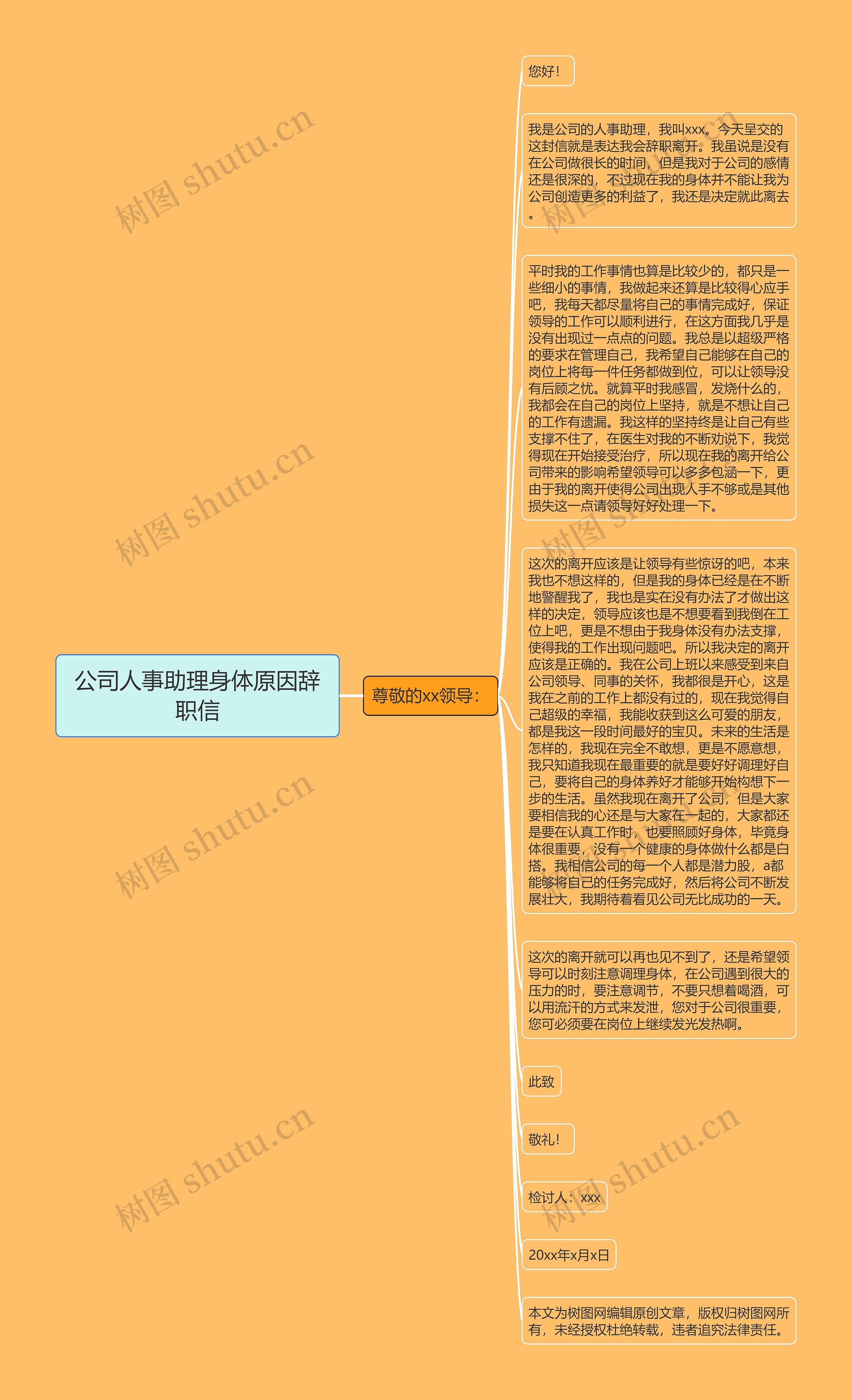 公司人事助理身体原因辞职信思维导图