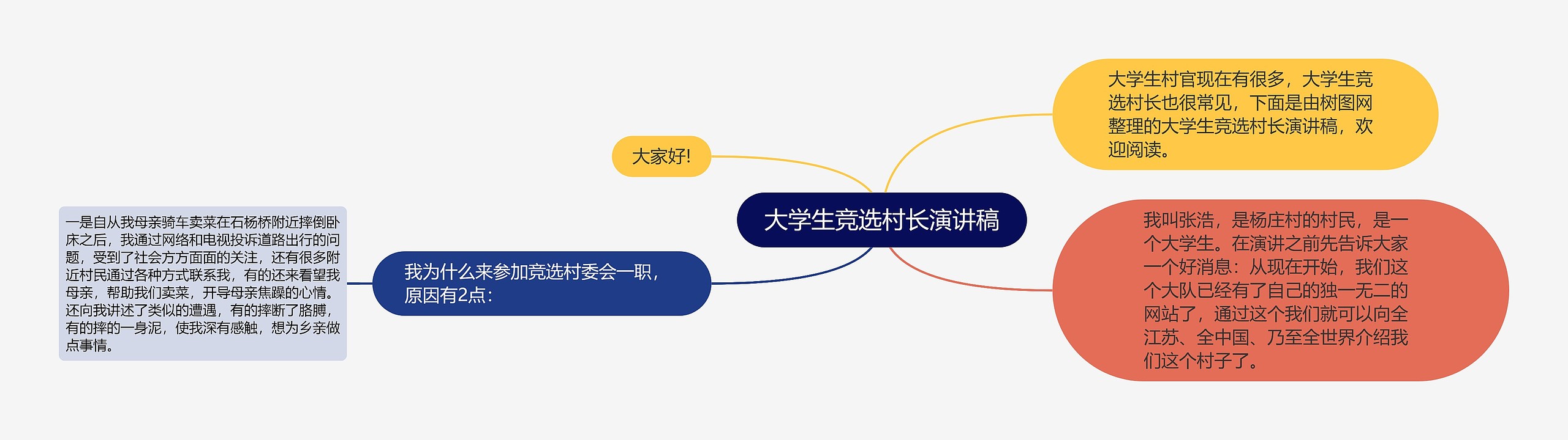 大学生竞选村长演讲稿