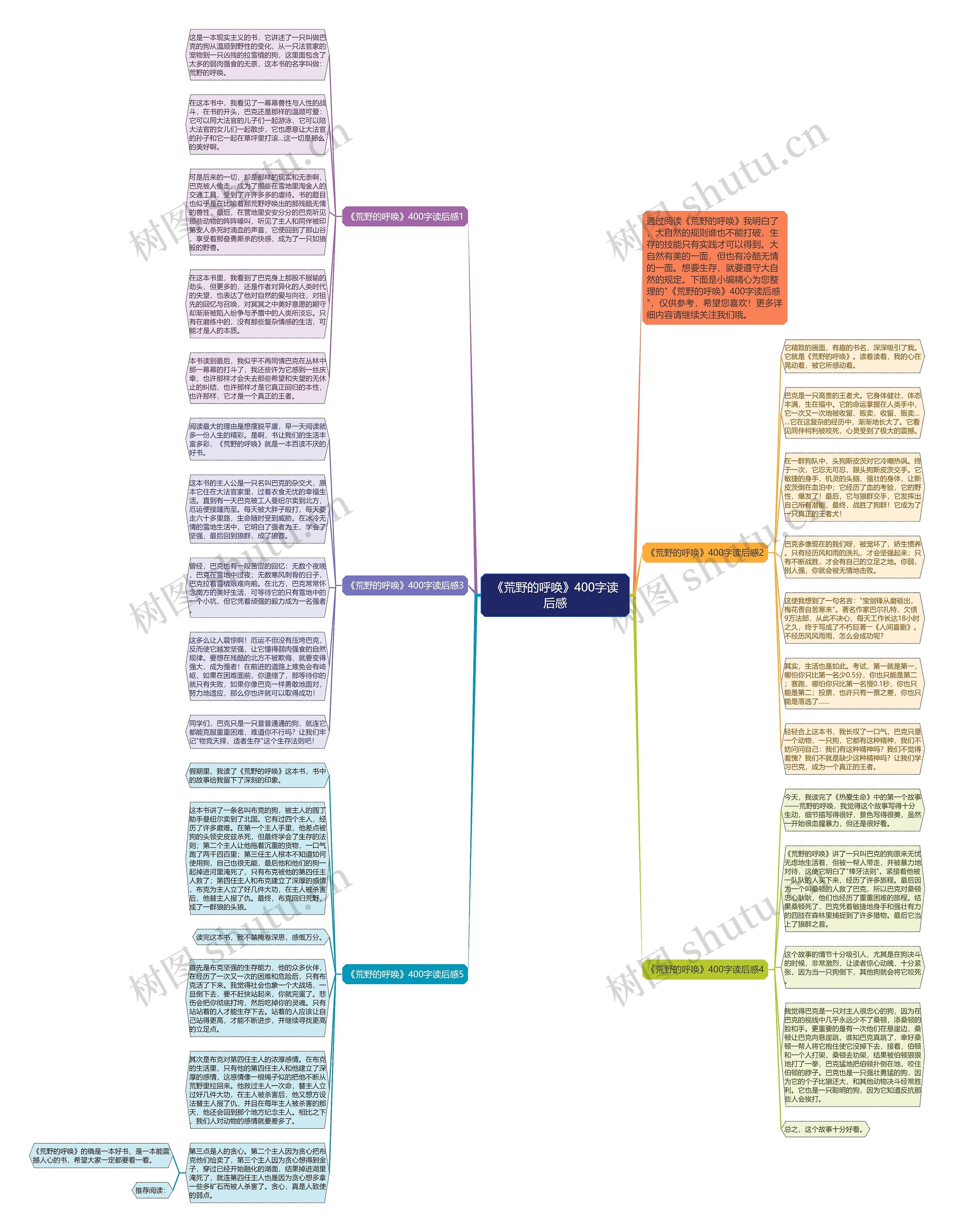《荒野的呼唤》400字读后感思维导图