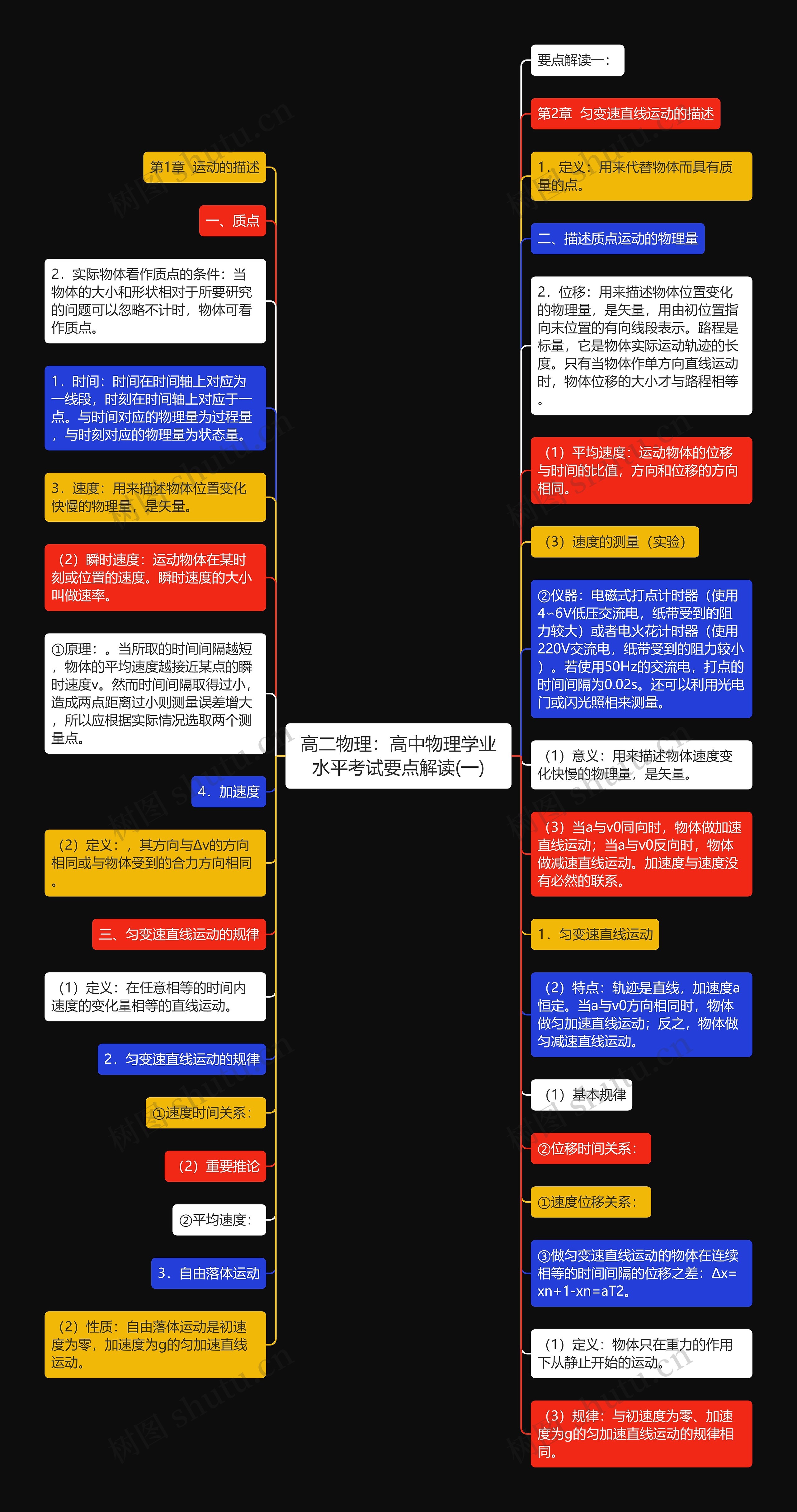 高二物理：高中物理学业水平考试要点解读(一)