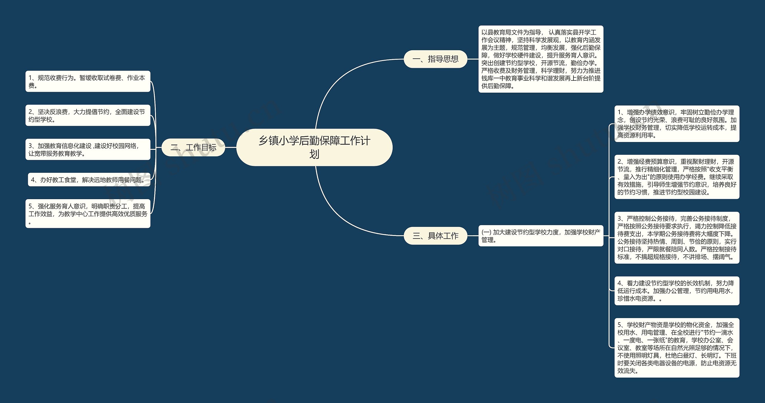 乡镇小学后勤保障工作计划思维导图