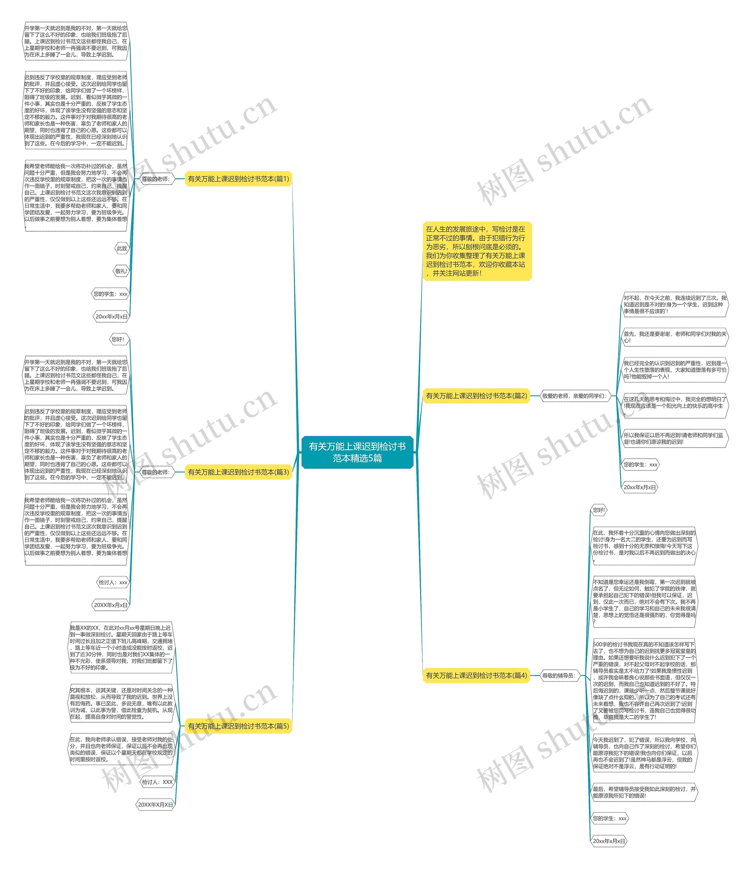 有关万能上课迟到检讨书范本精选5篇思维导图