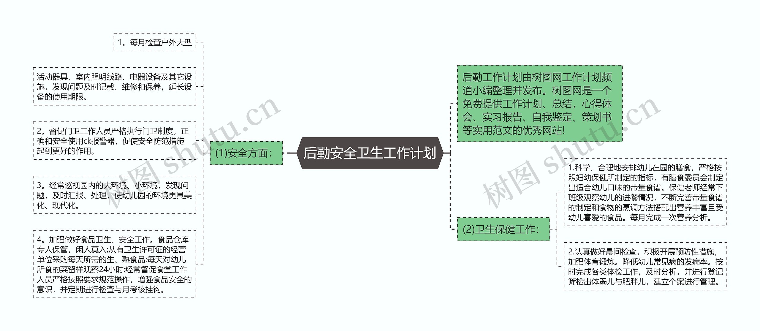 后勤安全卫生工作计划