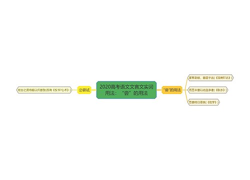 2020高考语文文言文实词用法：“尝”的用法