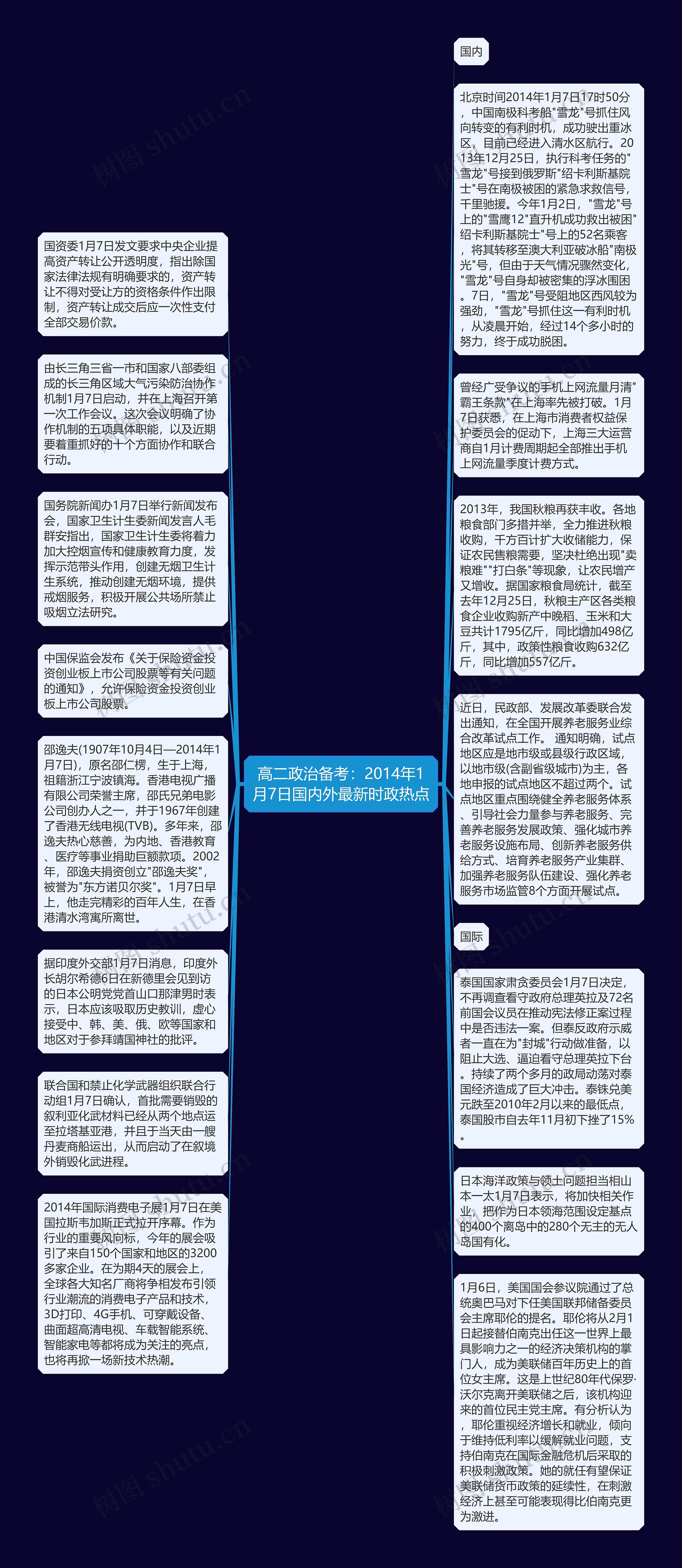 高二政治备考：2014年1月7日国内外最新时政热点