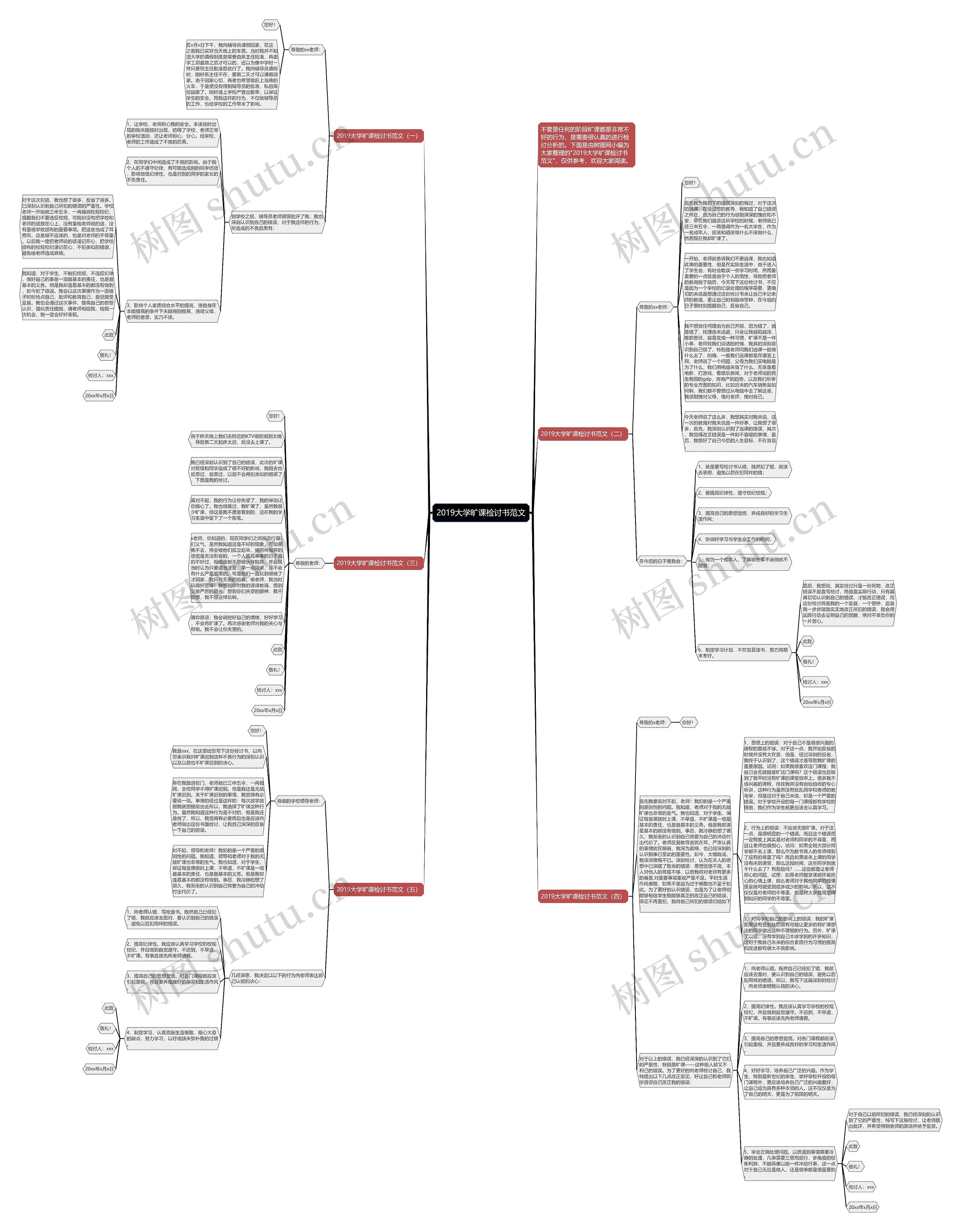 2019大学旷课检讨书范文思维导图