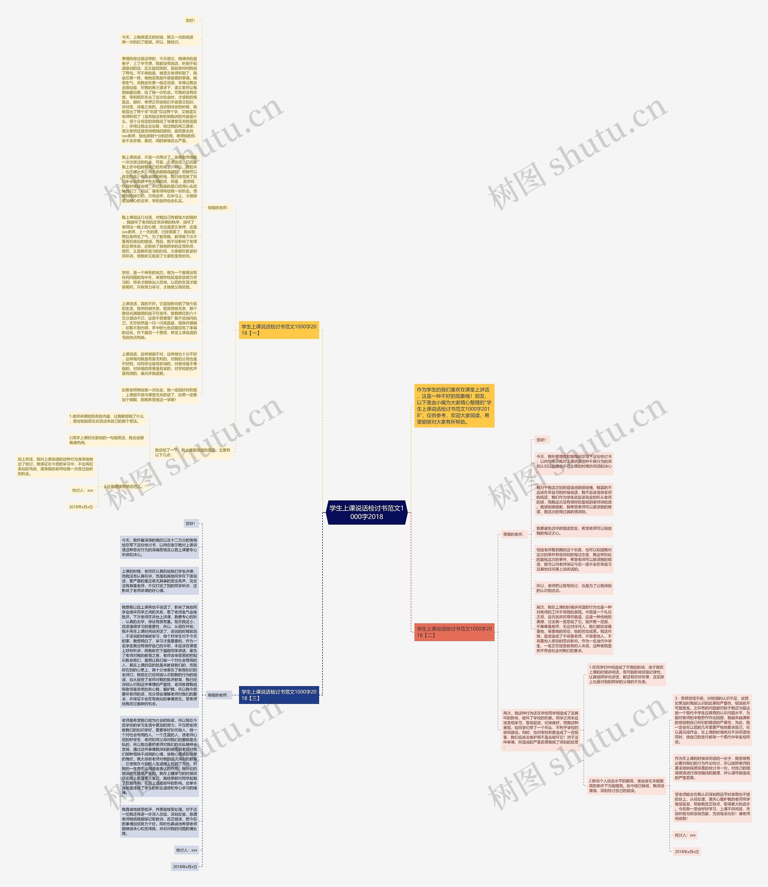 学生上课说话检讨书范文1000字2018思维导图