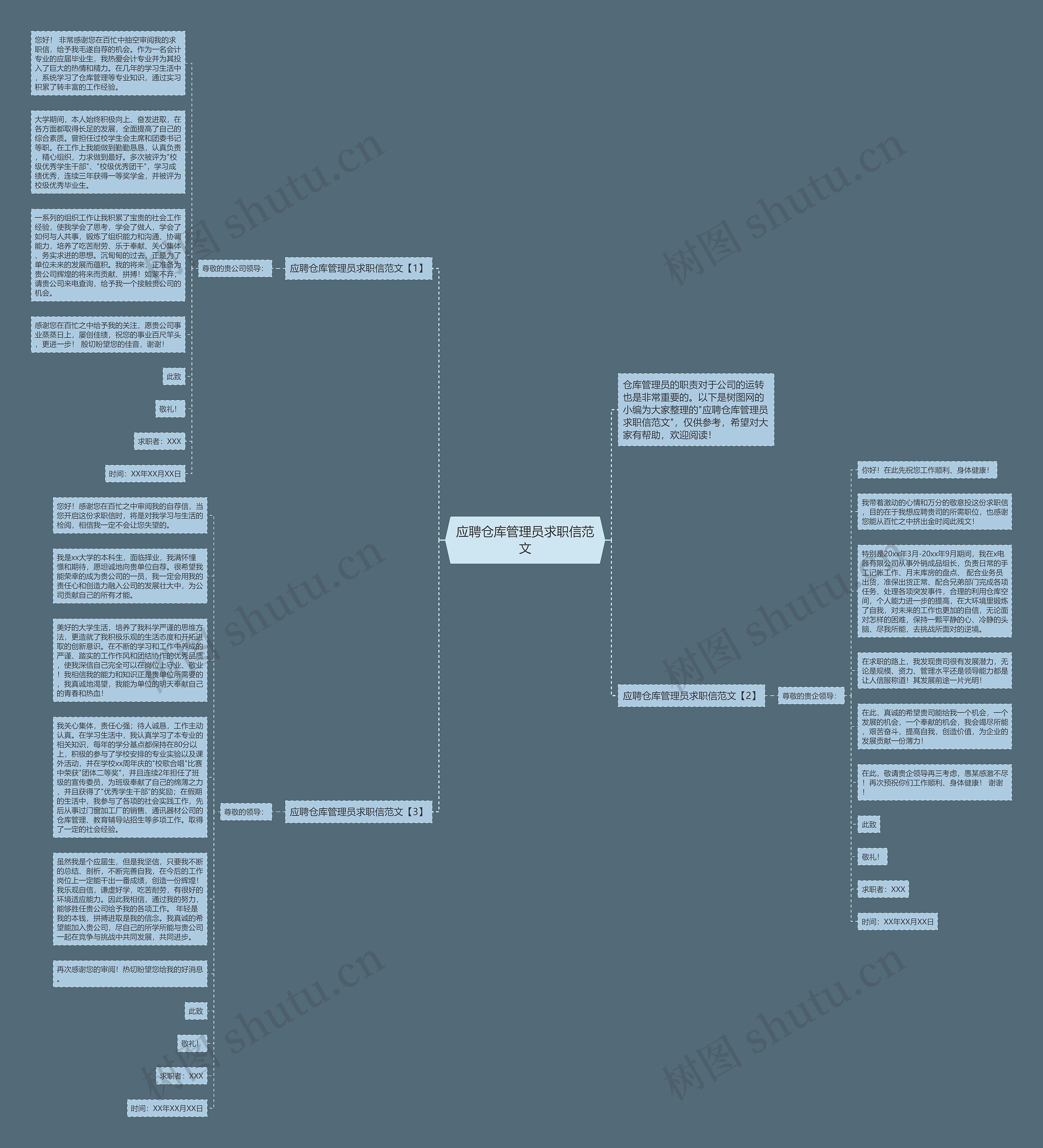 应聘仓库管理员求职信范文思维导图