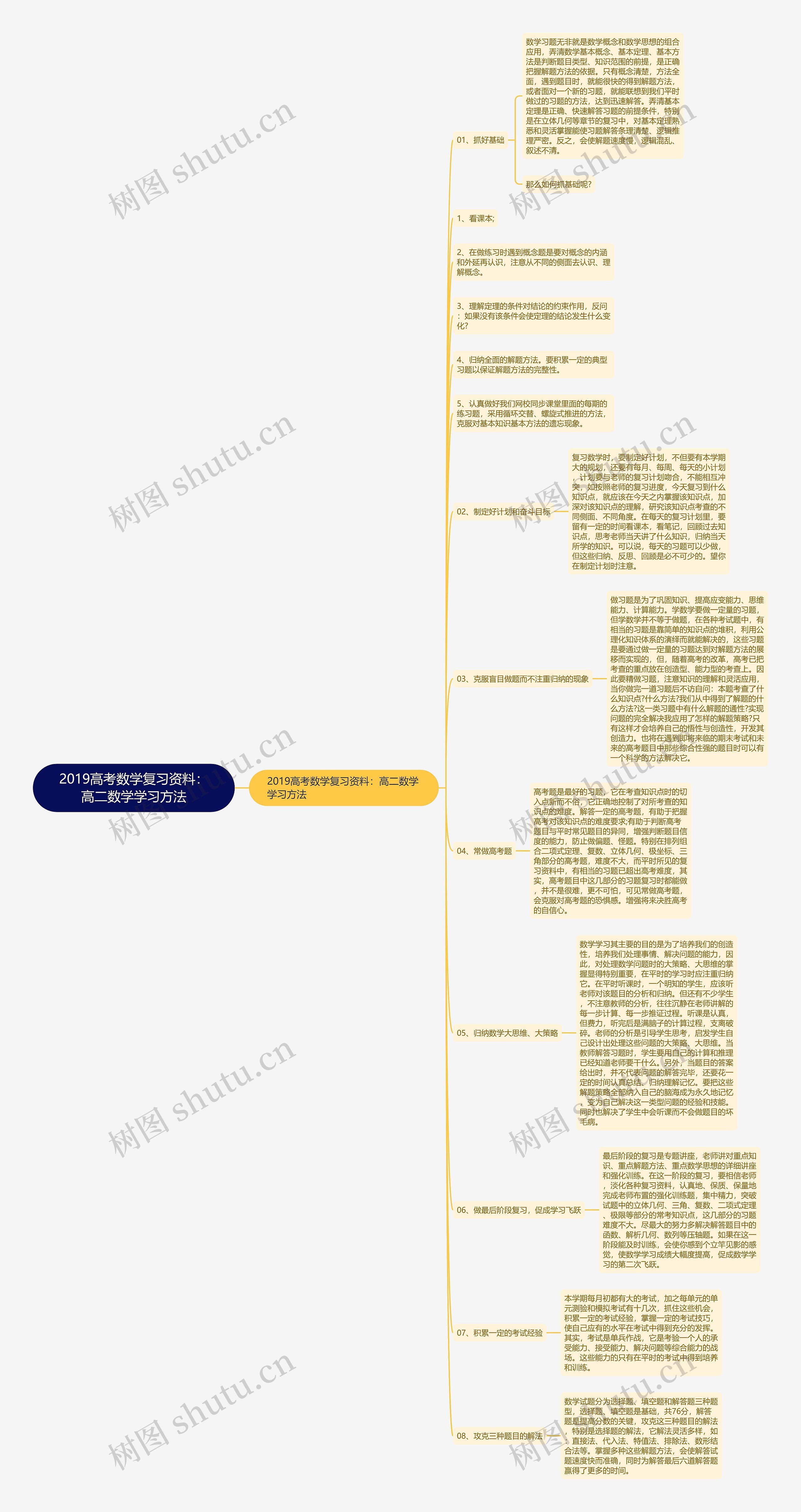 2019高考数学复习资料:高二数学学习方法 2019高考数学复习资料:高二数学学习方法