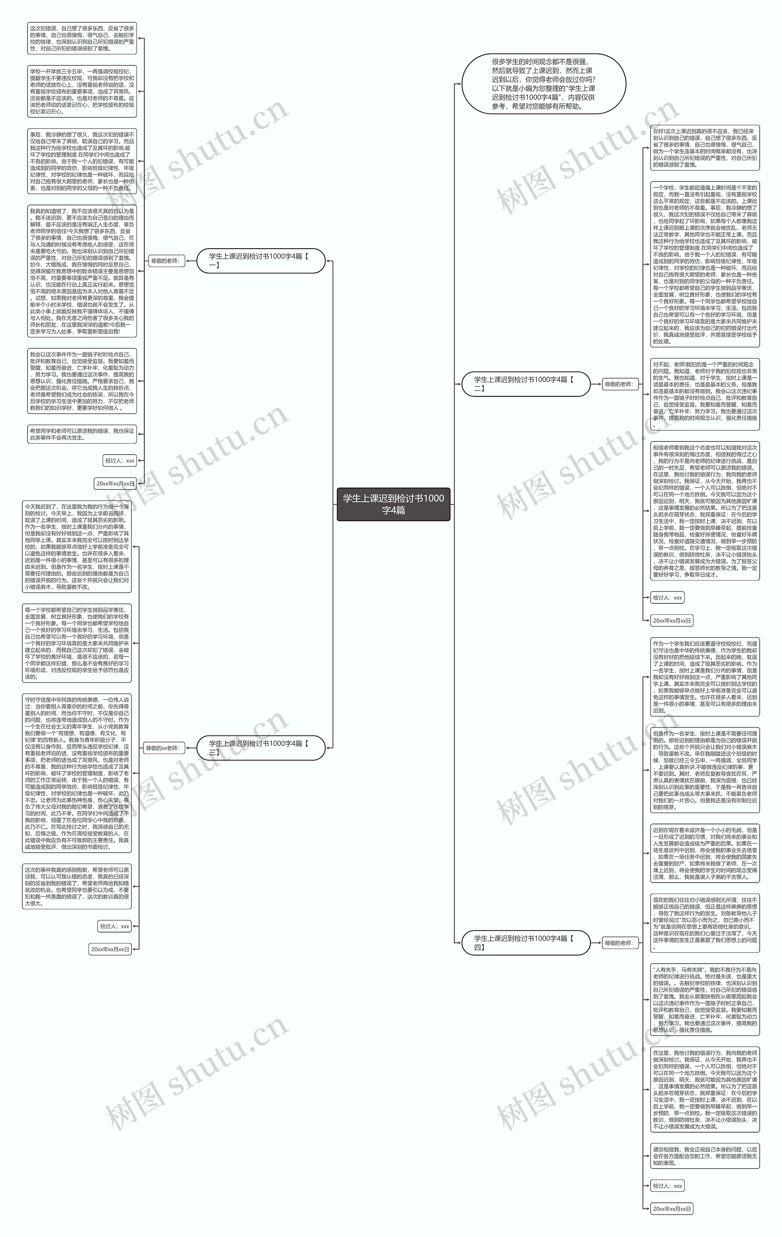学生上课迟到检讨书1000字4篇思维导图
