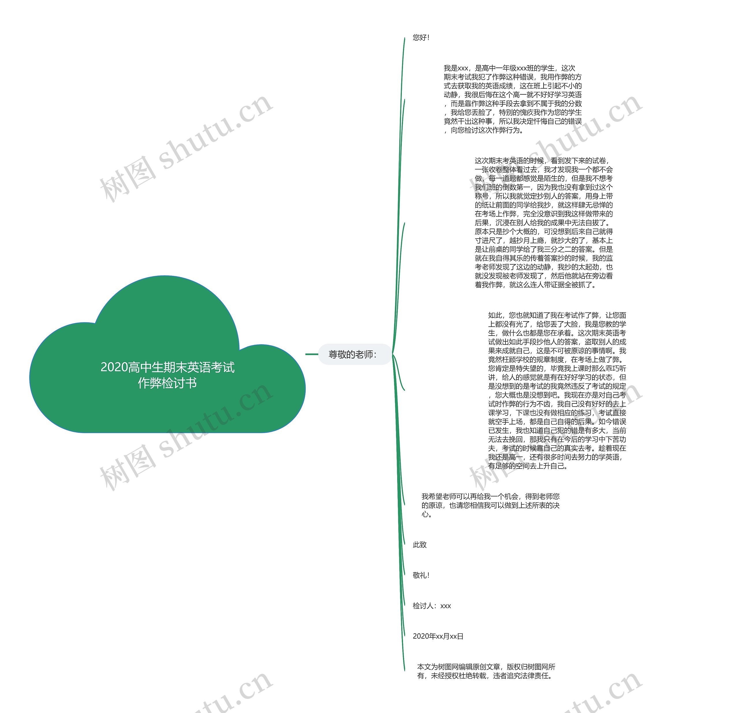 2020高中生期末英语考试作弊检讨书思维导图