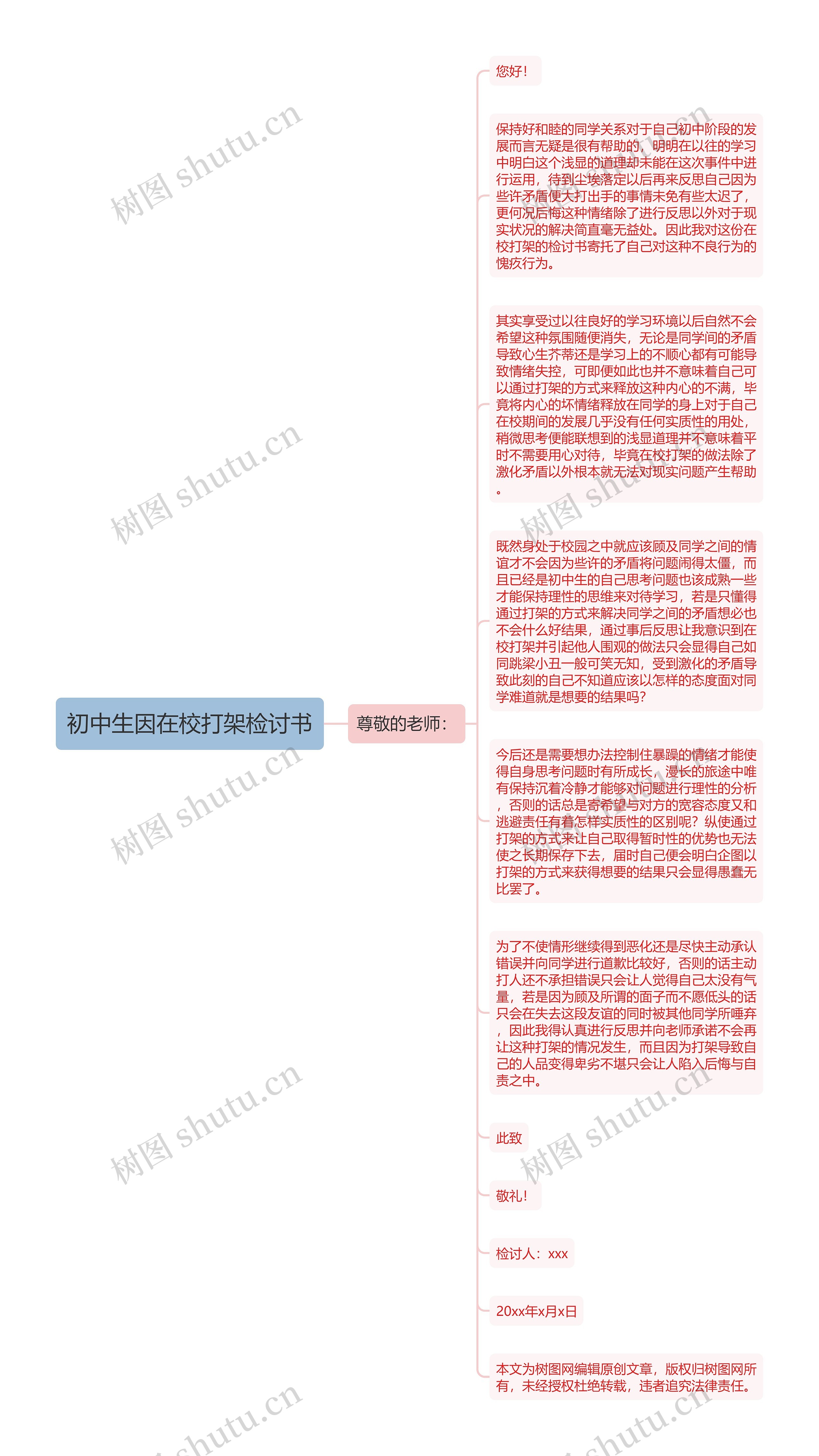 初中生因在校打架检讨书思维导图