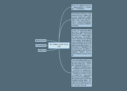 高二物理的几种学习方法分享