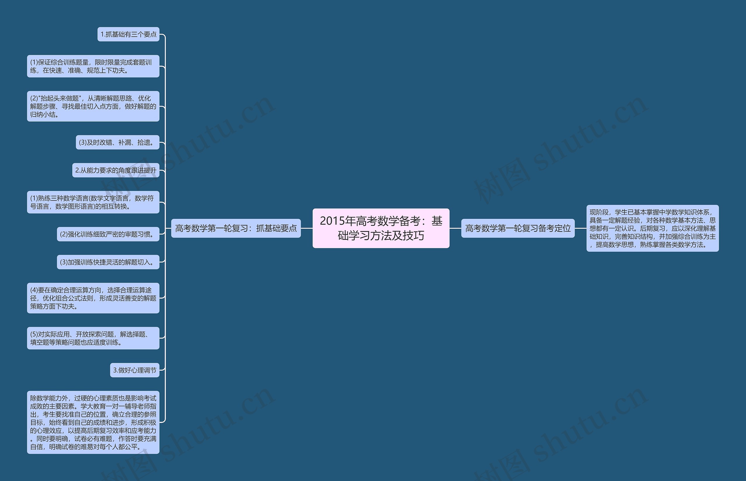 2015年高考数学备考：基础学习方法及技巧