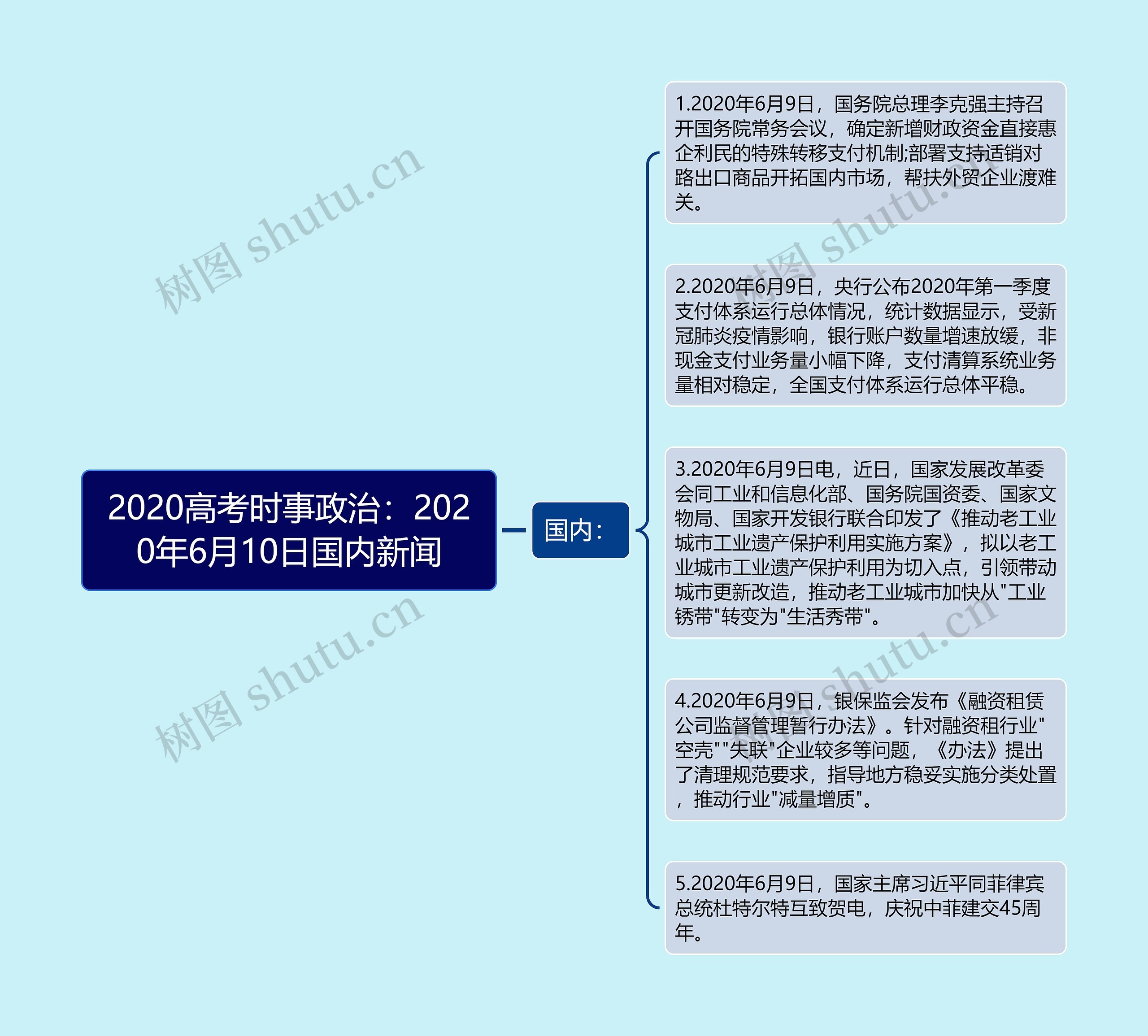 2020高考时事政治：2020年6月10日国内新闻思维导图