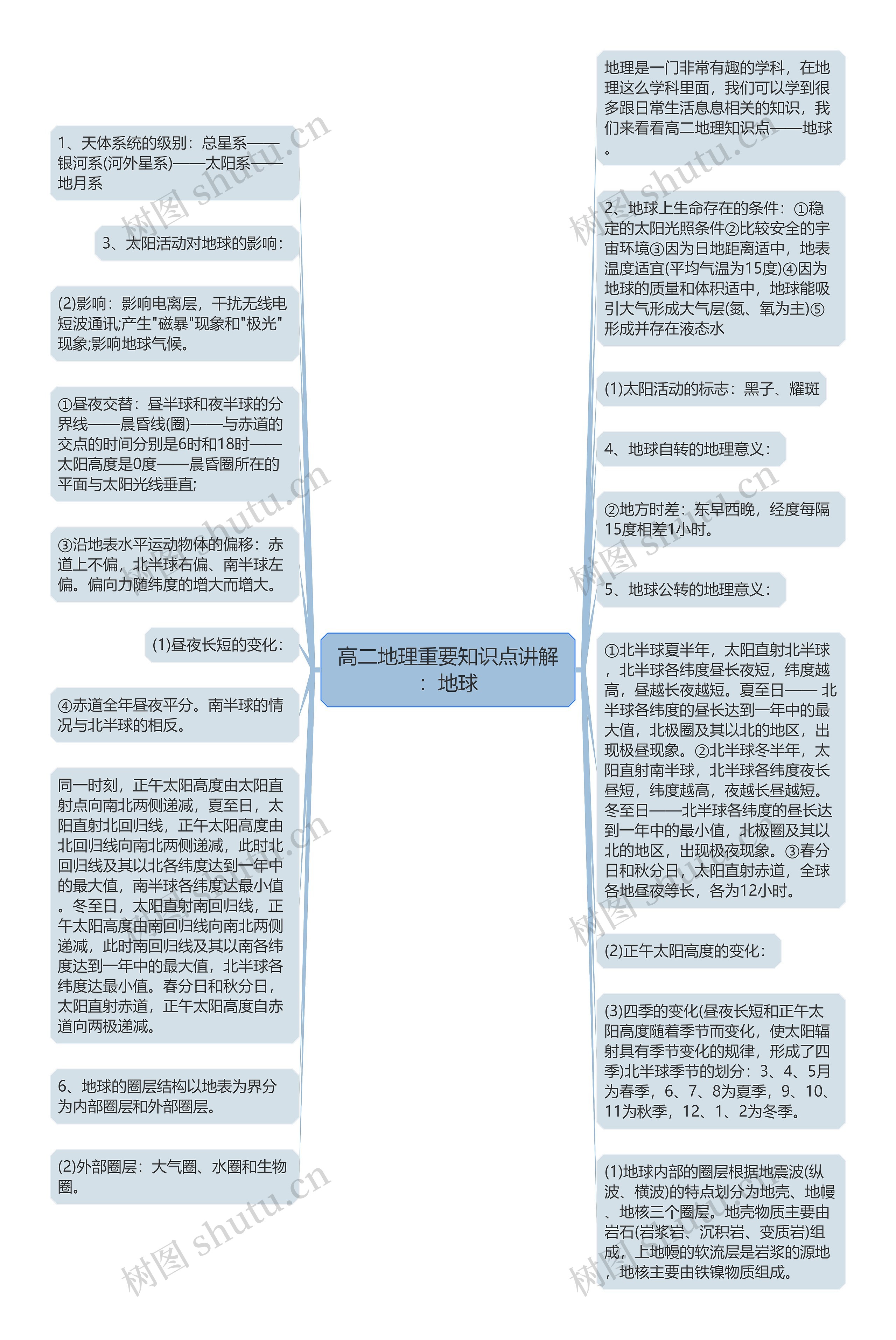 高二地理重要知识点讲解：地球思维导图