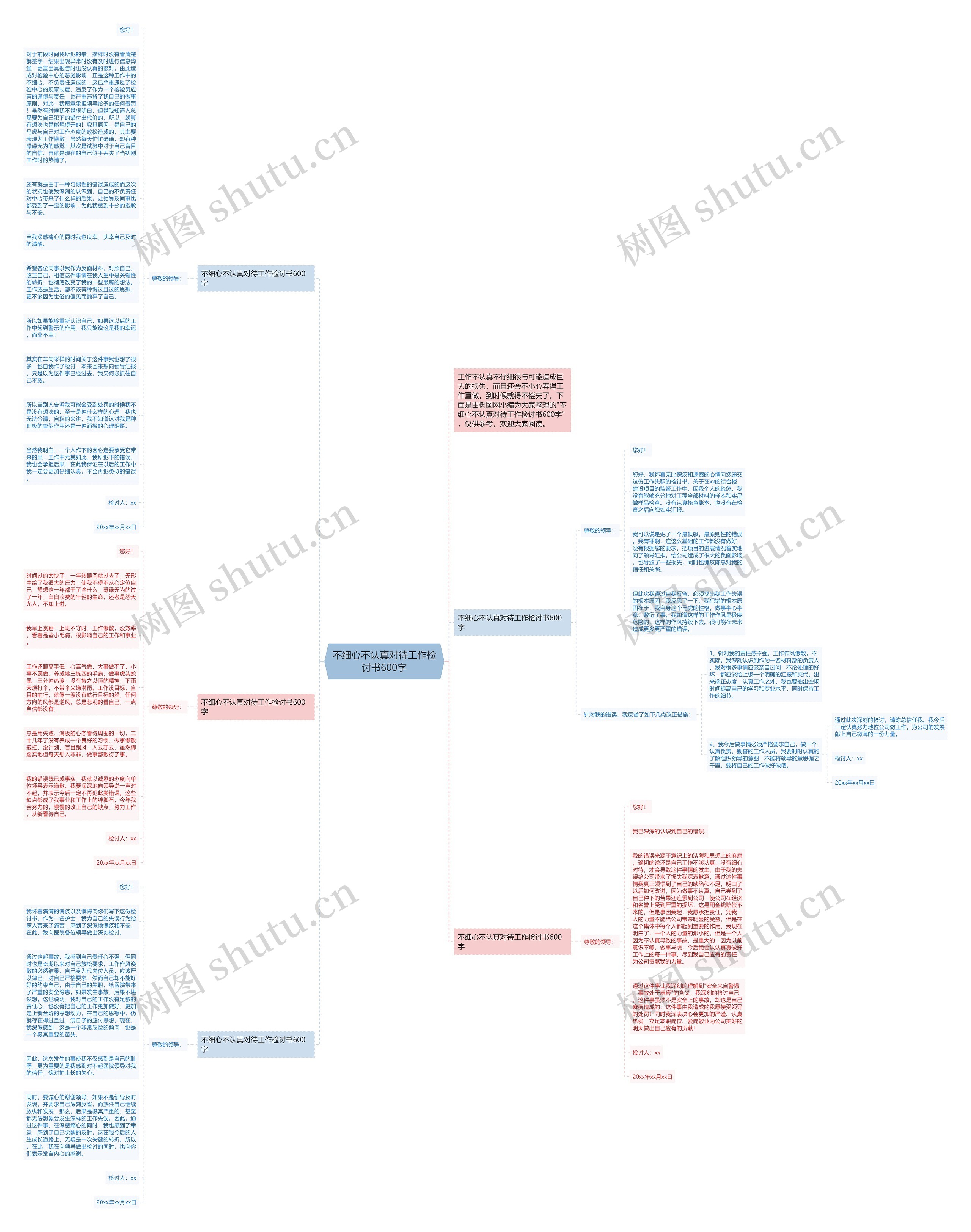 不细心不认真对待工作检讨书600字思维导图