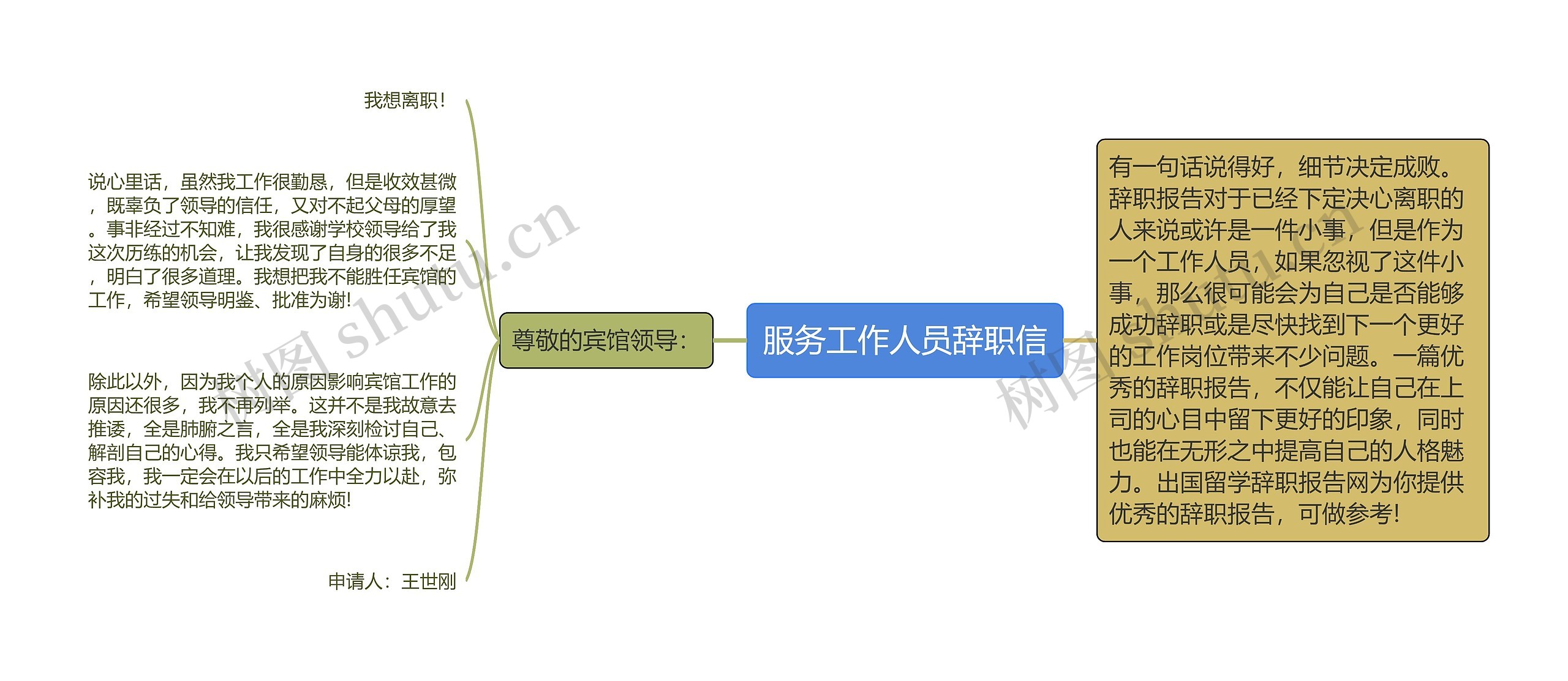 服务工作人员辞职信思维导图