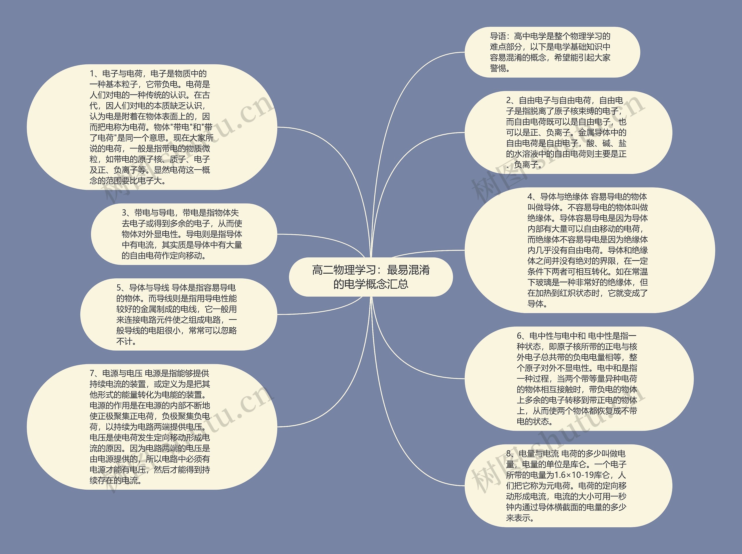 高二物理学习:最易混淆的电学概念汇总思维导图高清图 高二物理学习:最易混淆的电学概念汇总思维导图