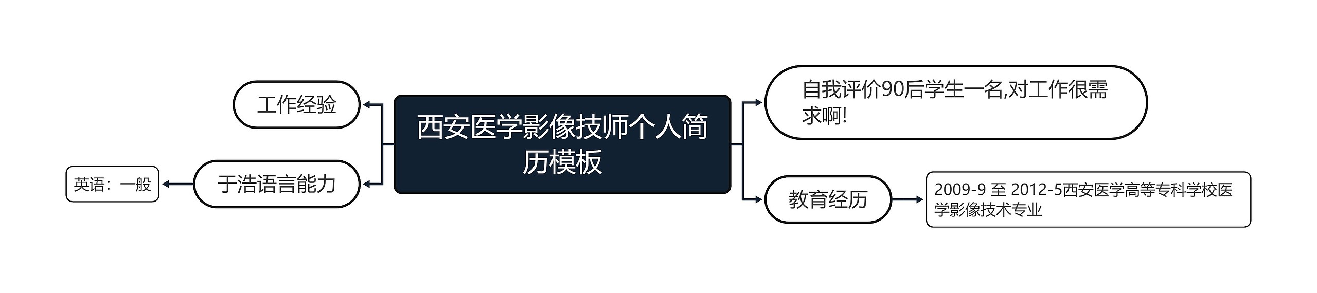 西安医学影像技师个人简历模板