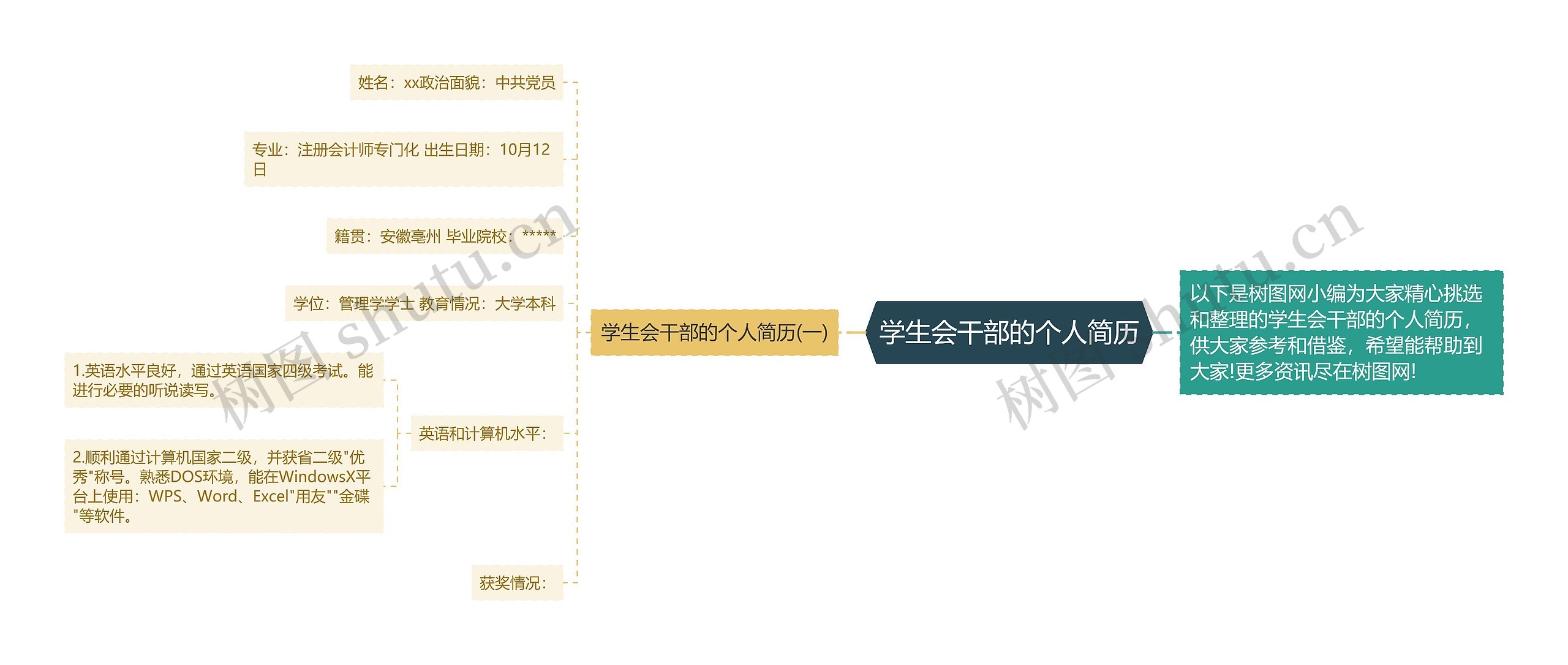 学生会干部的个人简历思维导图