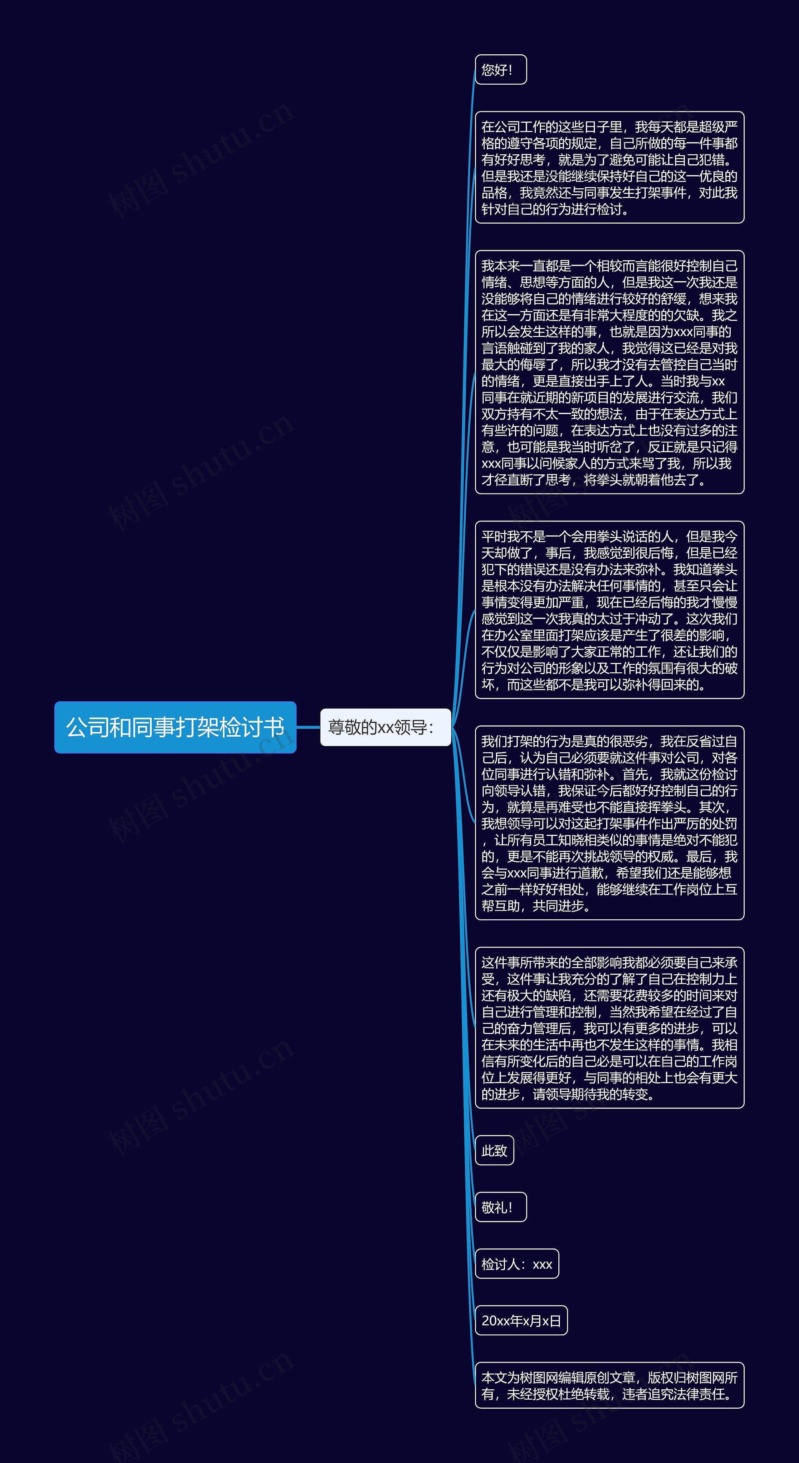 公司和同事打架检讨书