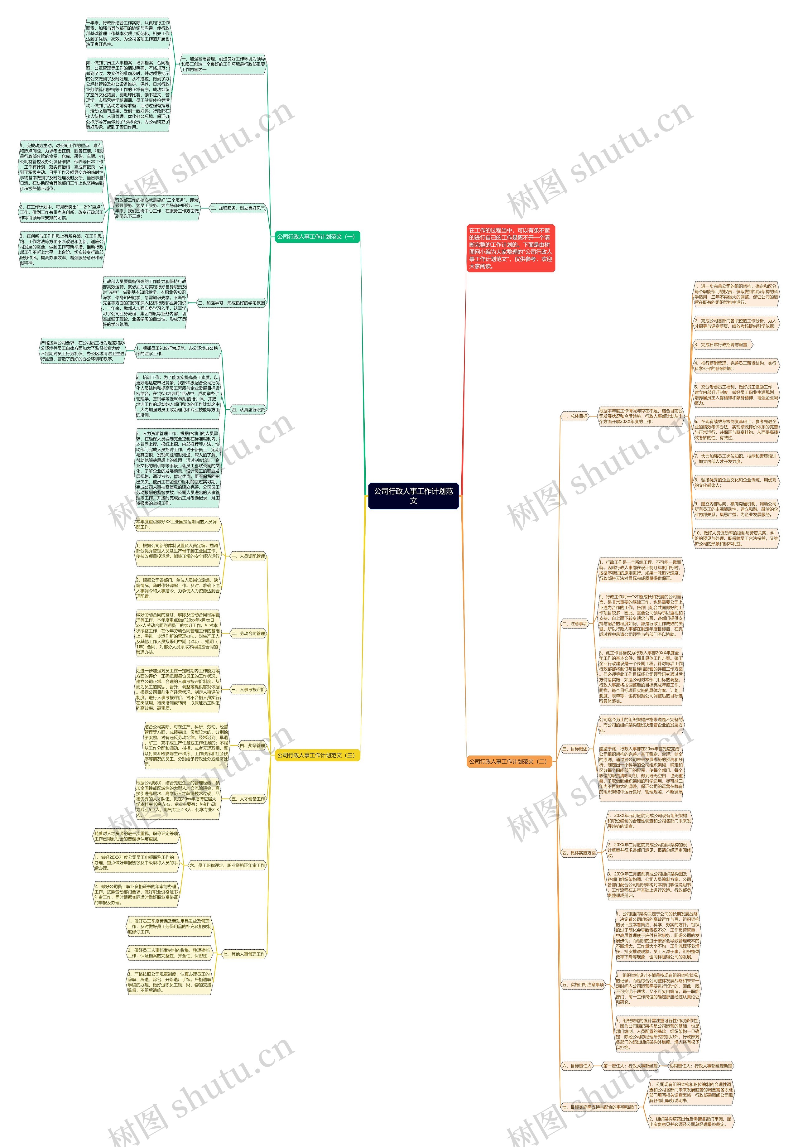 公司行政人事工作计划范文思维导图