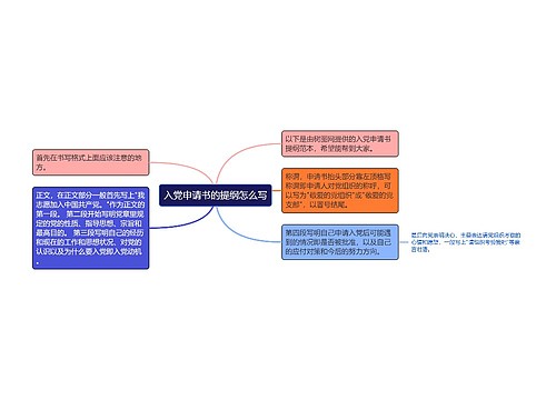 入党申请书的提纲怎么写