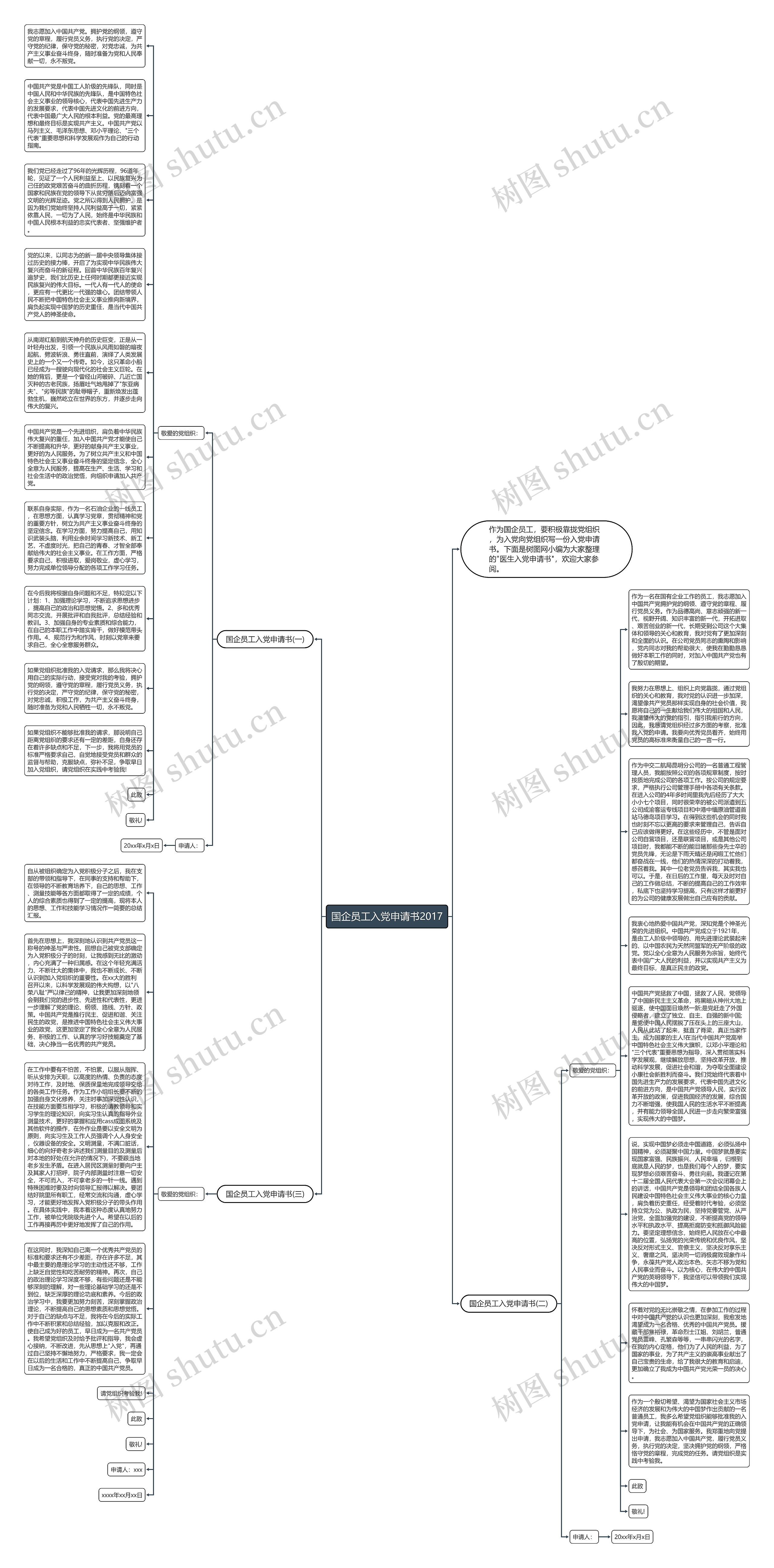 国企员工入党申请书2017思维导图