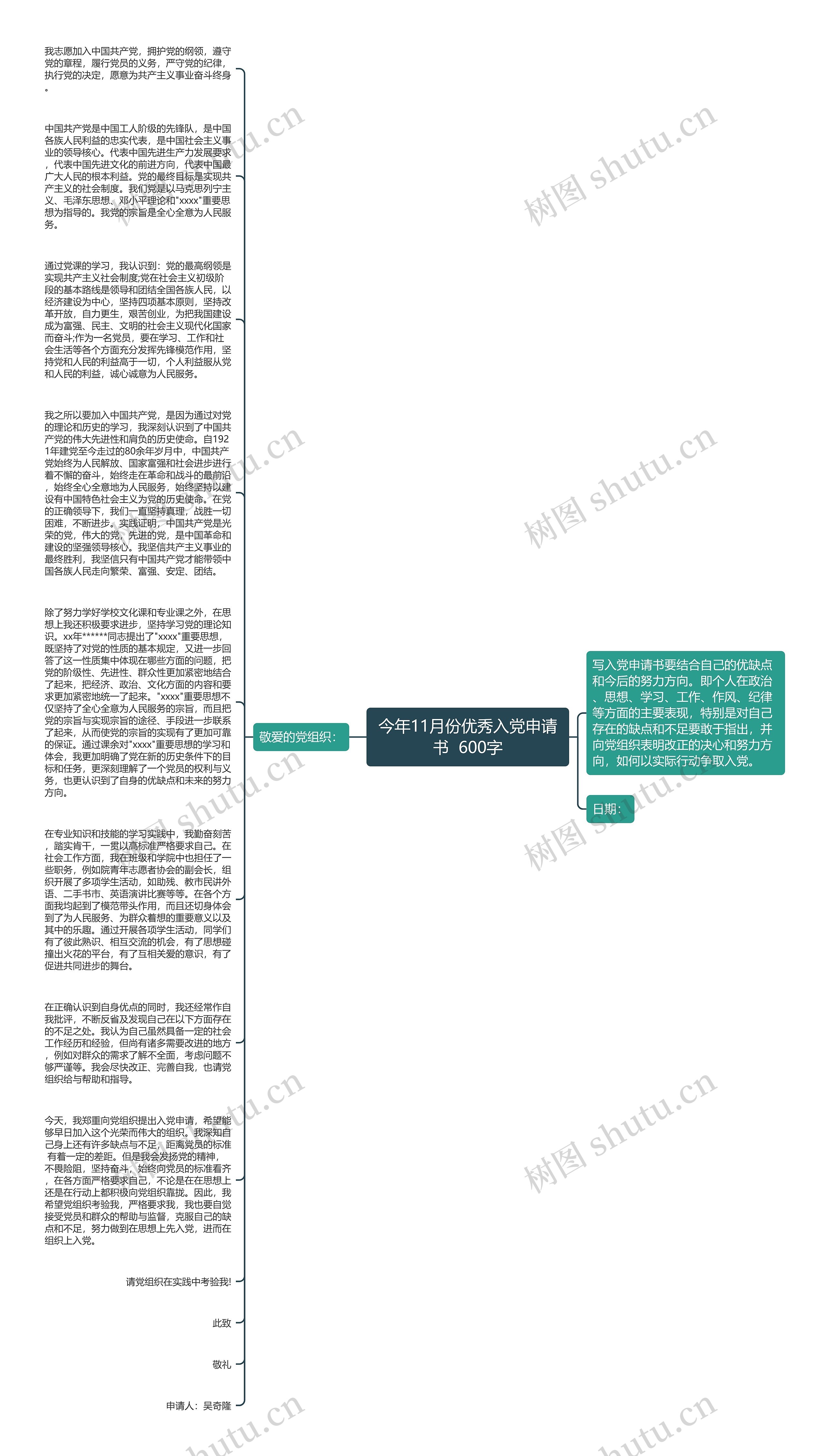 今年11月份优秀入党申请书  600字思维导图