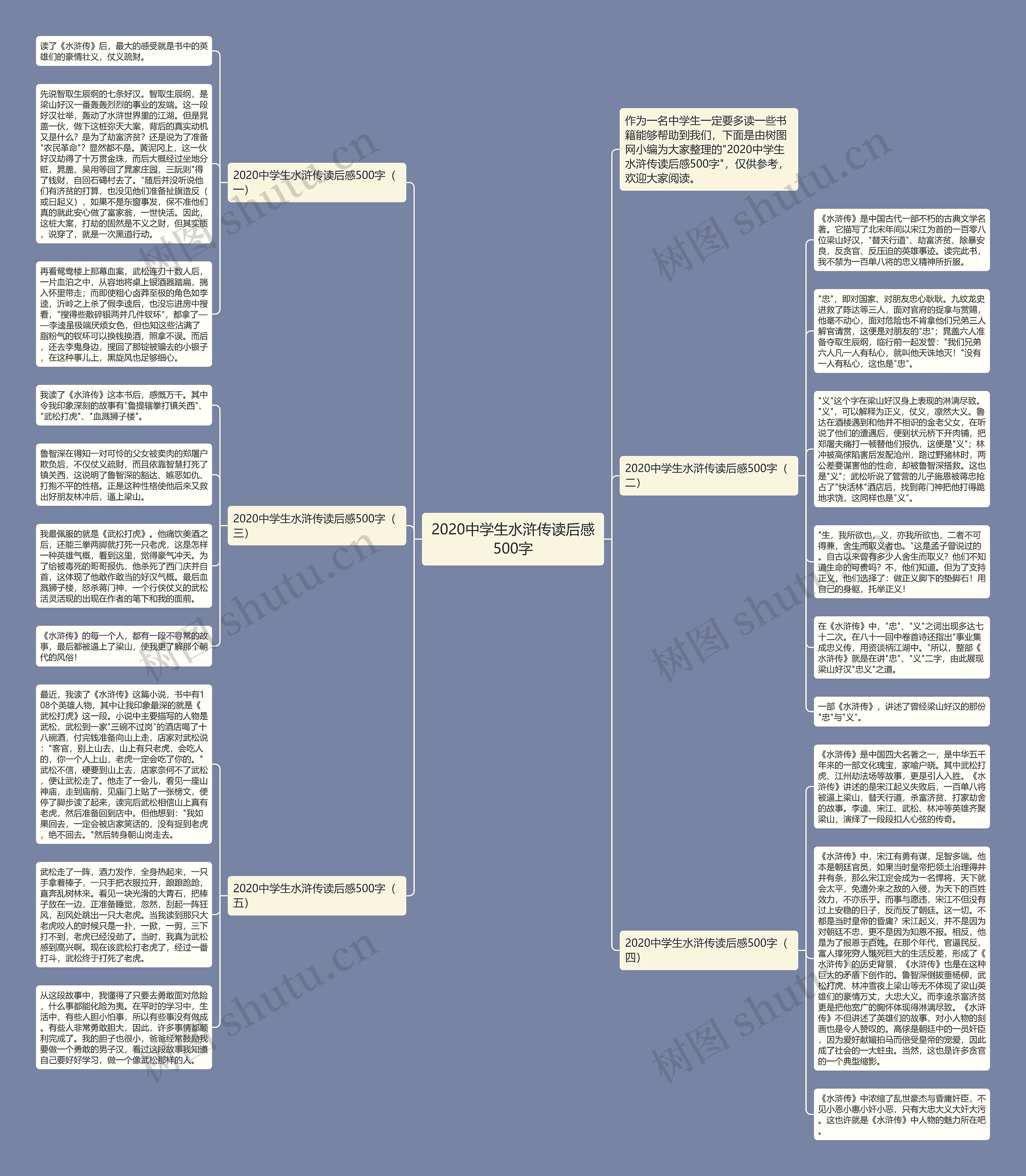 2020中学生水浒传读后感500字思维导图