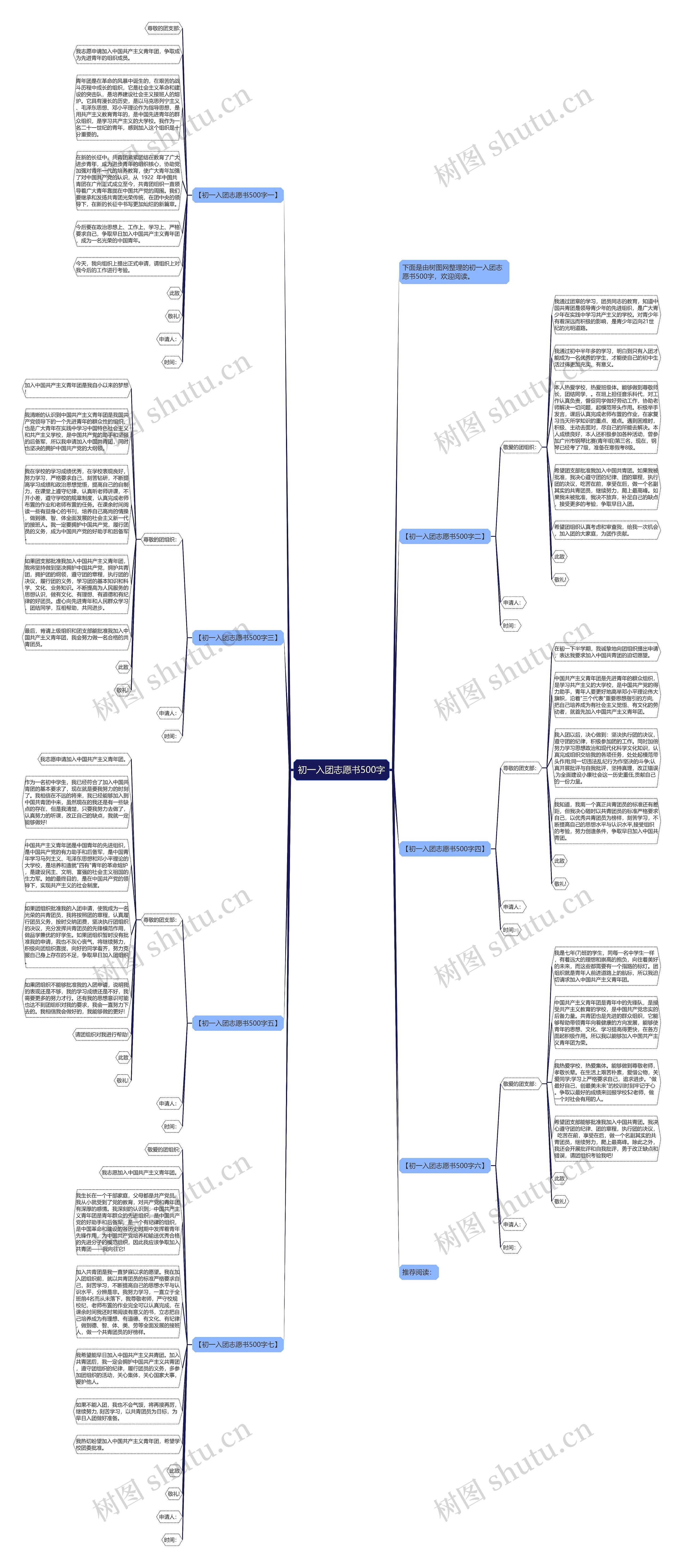 初一入团志愿书500字思维导图