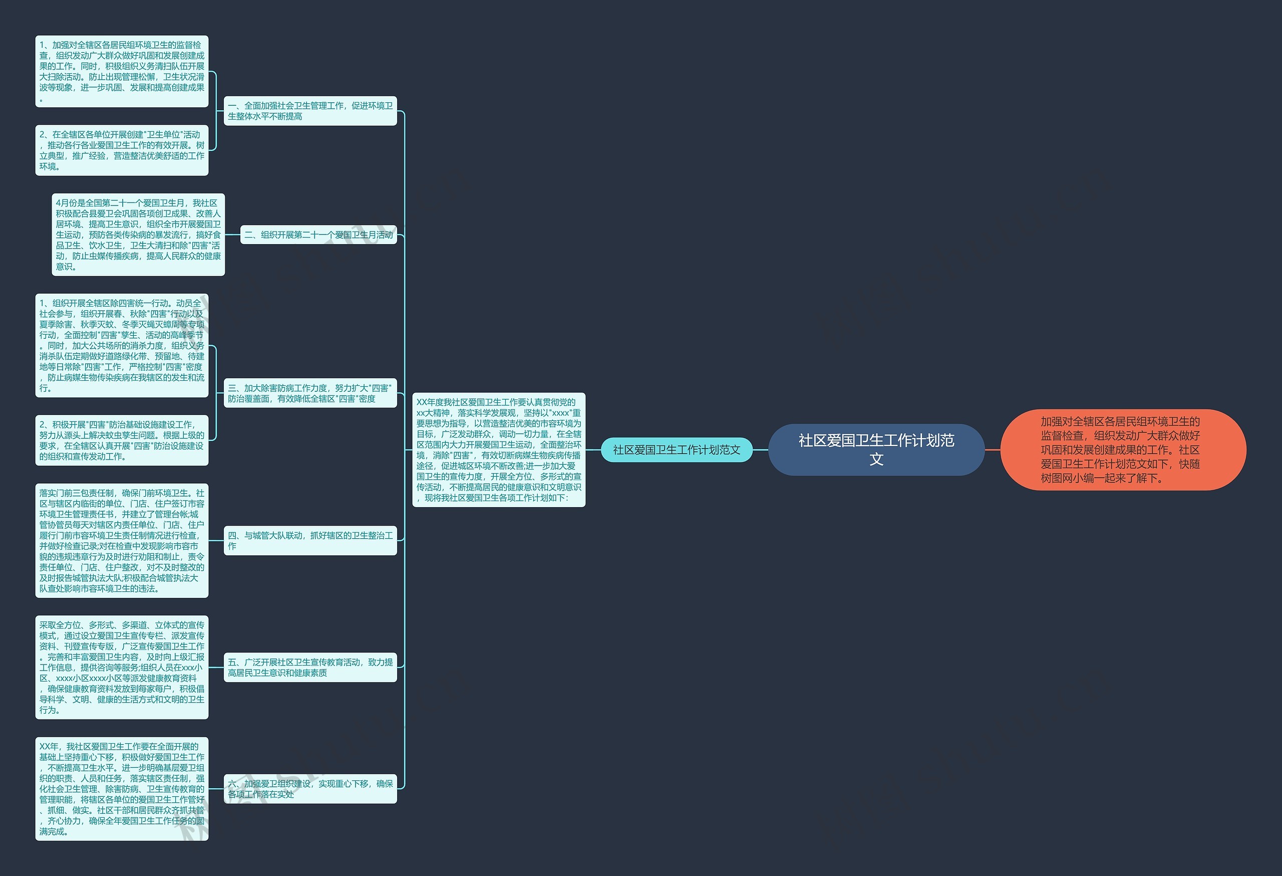 社区爱国卫生工作计划范文思维导图