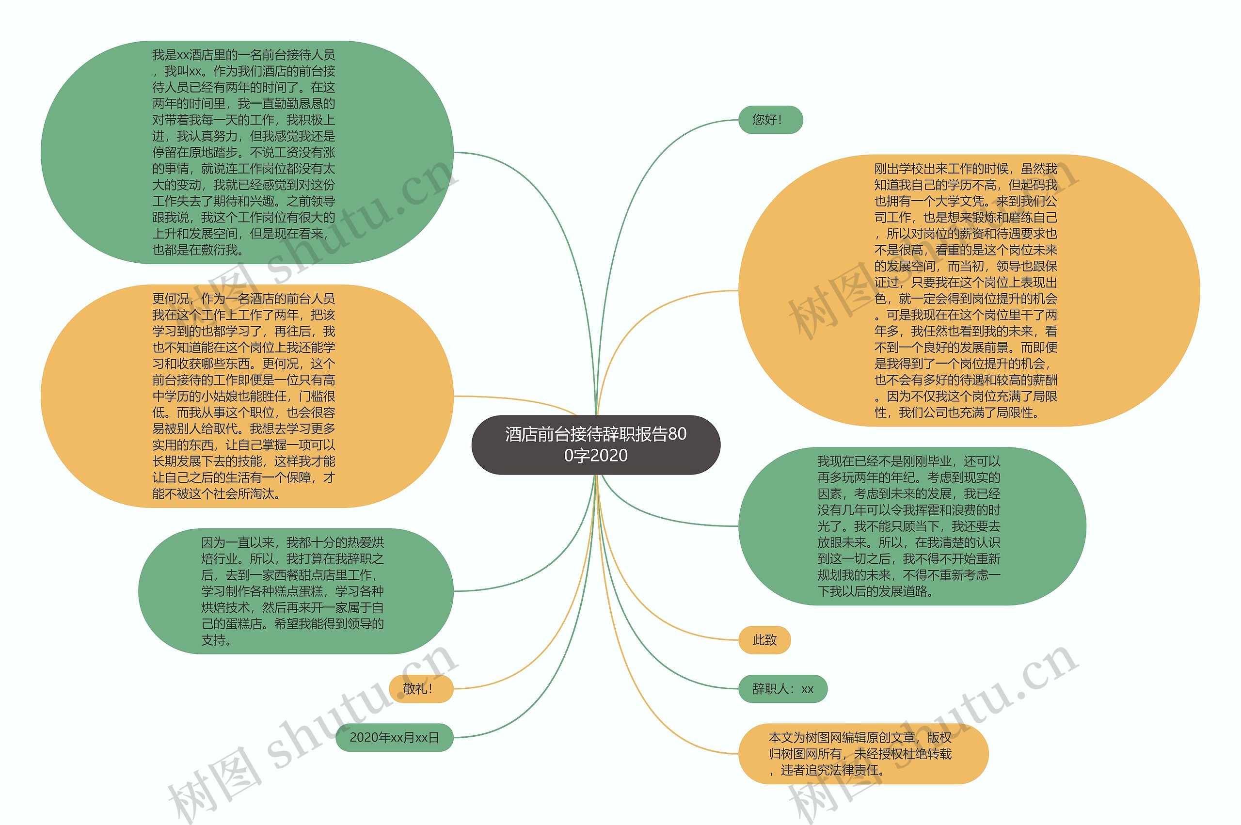 酒店前台接待辞职报告800字2020思维导图