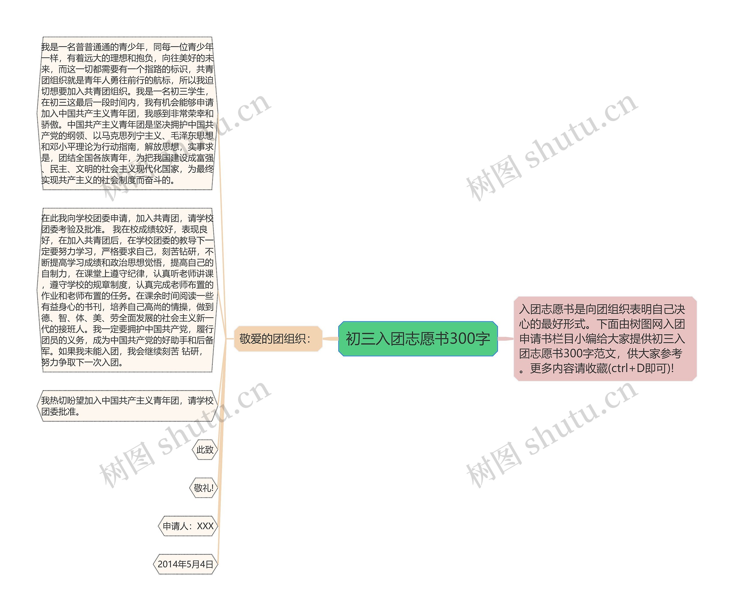 初三入团志愿书300字思维导图