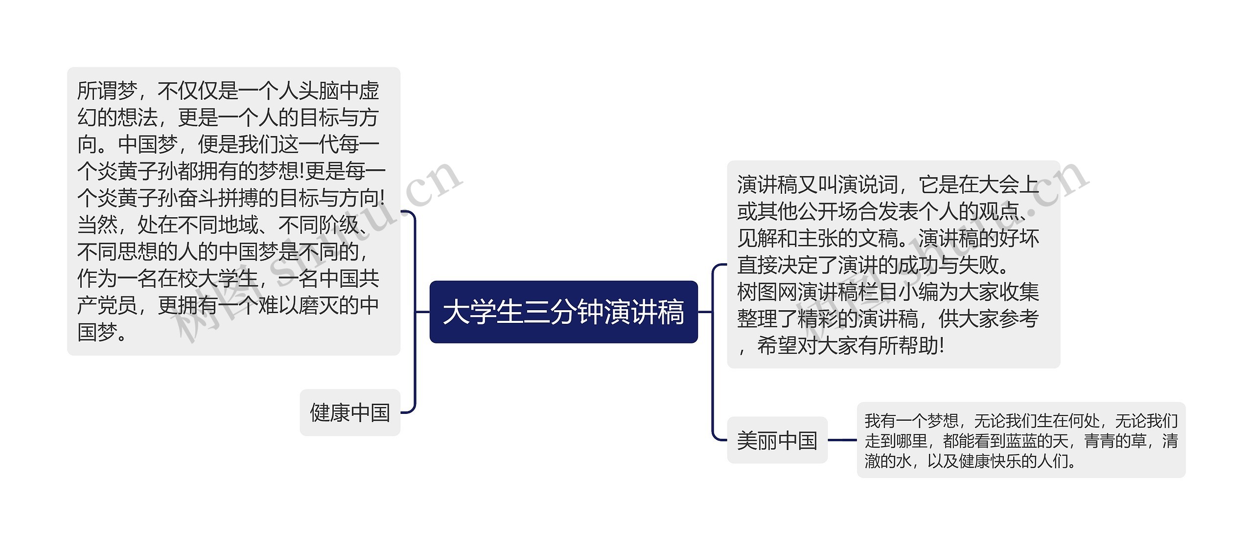 大学生三分钟演讲稿