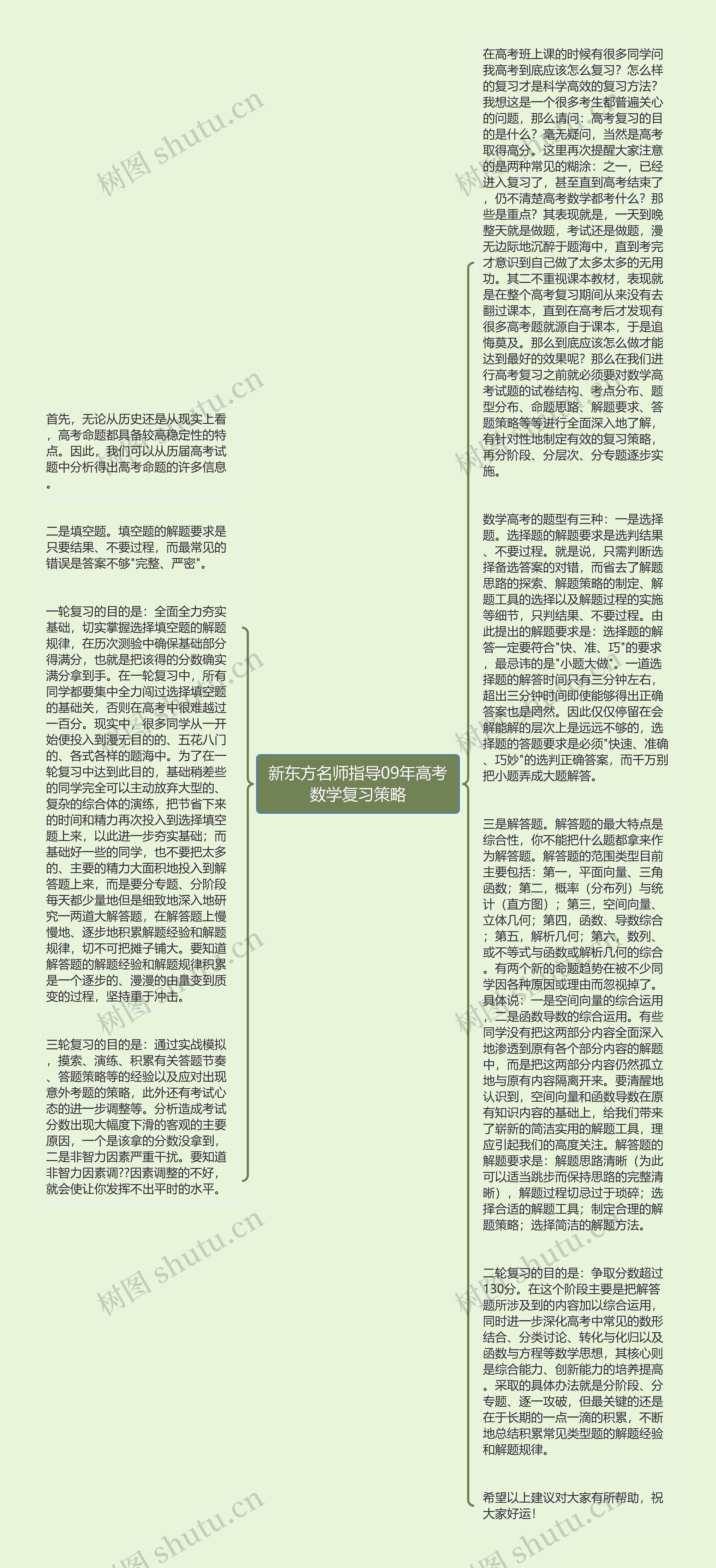 新东方名师指导09年高考数学复习策略